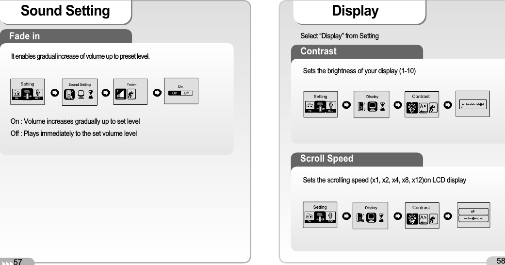 57Sound Setting58DisplaySelect “Display” from SettingFade inIt enables gradual increase of volume up to preset level.On : Volume increases gradually up to set levelOff : Plays immediately to the set volume levelContrastSets the brightness of your display (1-10)Scroll SpeedSets the scrolling speed (x1, x2, x4, x8, x12)on LCD displayx4