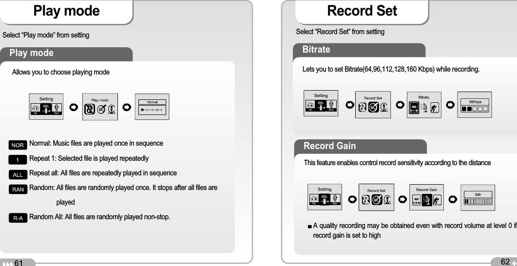 61Play modeSelect “Play mode” from settingPlay modeAllows you to choose playing mode62Record SetBitrateLets you to set Bitrate(64,96,112,128,160 Kbps) while recording.Record GainThis feature enables control record sensitivity according to the distanceNormal: Music files are played once in sequenceRepeat 1: Selected file is played repeatedlyRepeat all: All files are repeatedly played in sequenceRandom: All files are randomly played once. It stops after all files areplayedRandom All: All files are randomly played non-stop.Select “Record Set” from settingA quality recording may be obtained even with record volume at level 0 ifrecord gain is set to high