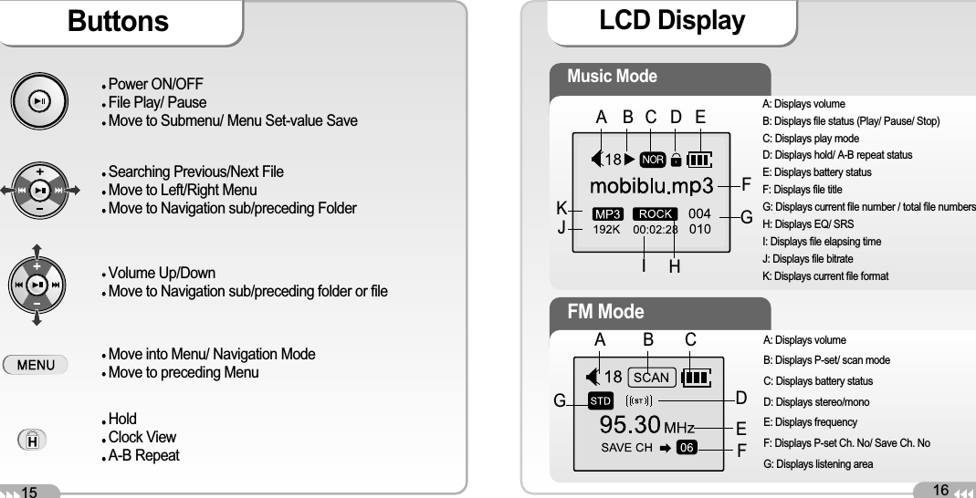 15Buttons LCD Display Power ON/OFF File Play/ Pause Move to Submenu/ Menu Set-value Save Volume Up/Down Move to Navigation sub/preceding folder or file Move into Menu/ Navigation Mode Move to preceding Menu HoldClock View A-B Repeat Searching Previous/Next File Move to Left/Right Menu Move to Navigation sub/preceding Folder Music Mode AA: Displays volume B: Displays file status (Play/ Pause/ Stop) C: Displays play mode D: Displays hold/ A-B repeat status E: Displays battery status F: Displays file title G: Displays current file number / total file numbers H: Displays EQ/ SRS I: Displays file elapsing time J: Displays file bitrateK: Displays current file formatB C EDFGKJFM Mode AA: Displays volume B: Displays P-set/ scan mode C: Displays battery status D: Displays stereo/mono E: Displays frequency F: Displays P-set Ch. No/ Save Ch. No G: Displays listening area B CDEIHFG16