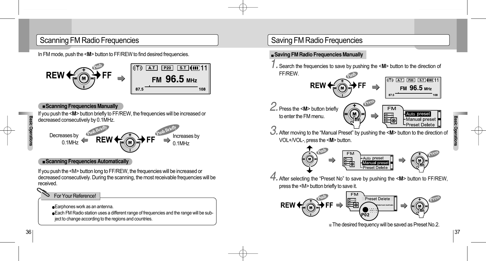 Saving FM Radio FrequenciesBasic Operations37Saving FM Radio Frequencies ManuallyScanning FM Radio FrequenciesBasic Operations36Scanning Frequencies ManuallyScanning Frequencies AutomaticallyPush BrieflyPush BrieflyDecreases by0.1MHz    Increases by0.1MHzEarphones work as an antenna.Each FM Radio station uses a different range of frequencies and the range will be sub-ject to change according to the regions and countries.For Your Reference!The desired frequency will be saved as Preset No.2.In FM mode, push the &lt;M&gt; button to FF/REW to find desired frequencies.If you push the &lt;M&gt; button briefly to FF/REW, the frequencies will be increased ordecreased consecutively by 0.1MHz.If you push the &lt;M&gt; button long to FF/REW, the frequencies will be increased ordecreased consecutively. During the scanning, the most receivable frequencies will bereceived. 1.Search the frequencies to save by pushing the &lt;M&gt; button to the direction ofFF/REW.2.Press the &lt;M&gt; button brieflyto enter the FM menu.3.After moving to the “Manual Preset” by pushing the &lt;M&gt; button to the direction ofVOL+/VOL-, press the &lt;M&gt; button.4.After selecting the “Preset No” to save by pushing the &lt;M&gt; button to FF/REW,press the &lt;M&gt; button briefly to save it.PressPressPressPushPushPushPush