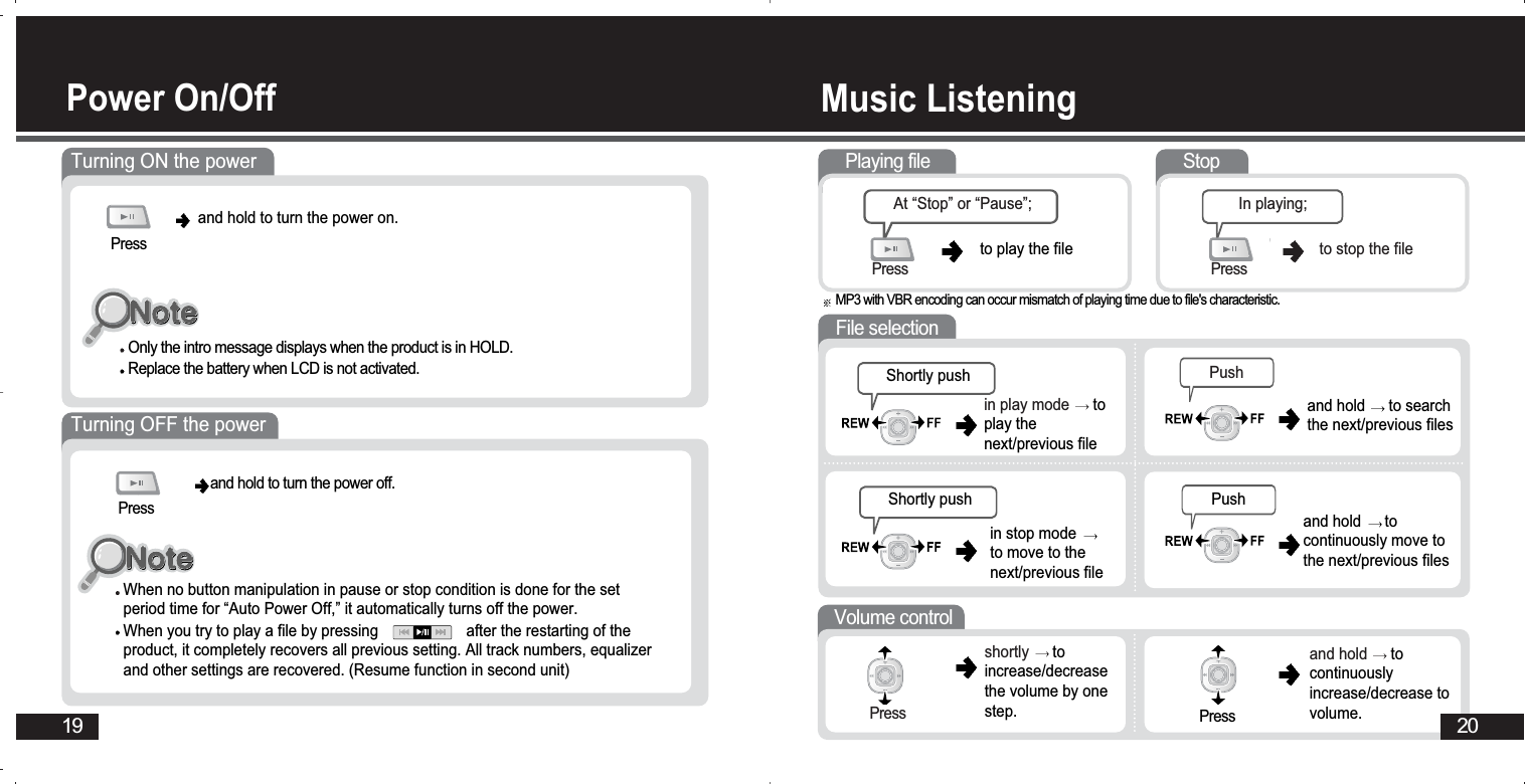 Volume controlFile selection shortly toincrease/decreasethe volume by onestep.in play mode  toplay thenext/previous filein stop mode to move to thenext/previous file Shortly push and hold  tocontinuously move tothe next/previous filesPressPressand hold  tocontinuouslyincrease/decrease tovolume.Pressto play the file and hold  to searchthe next/previous filesPlaying file At “Stop” or “Pause”;StopPushPressto stop the fileIn playing;20Music Listening Power On/Off19Only the intro message displays when the product is in HOLD.Replace the battery when LCD is not activated.Pressand hold to turn the power on.Turning ON the powerTurning OFF the powerWhen no button manipulation in pause or stop condition is done for the setperiod time for “Auto Power Off,” it automatically turns off the power. When you try to play a file by pressing                     after the restarting of theproduct, it completely recovers all previous setting. All track numbers, equalizerand other settings are recovered. (Resume function in second unit)Pressand hold to turn the power off.MP3 with VBR encoding can occur mismatch of playing time due to file&apos;s characteristic.PushShortly push 