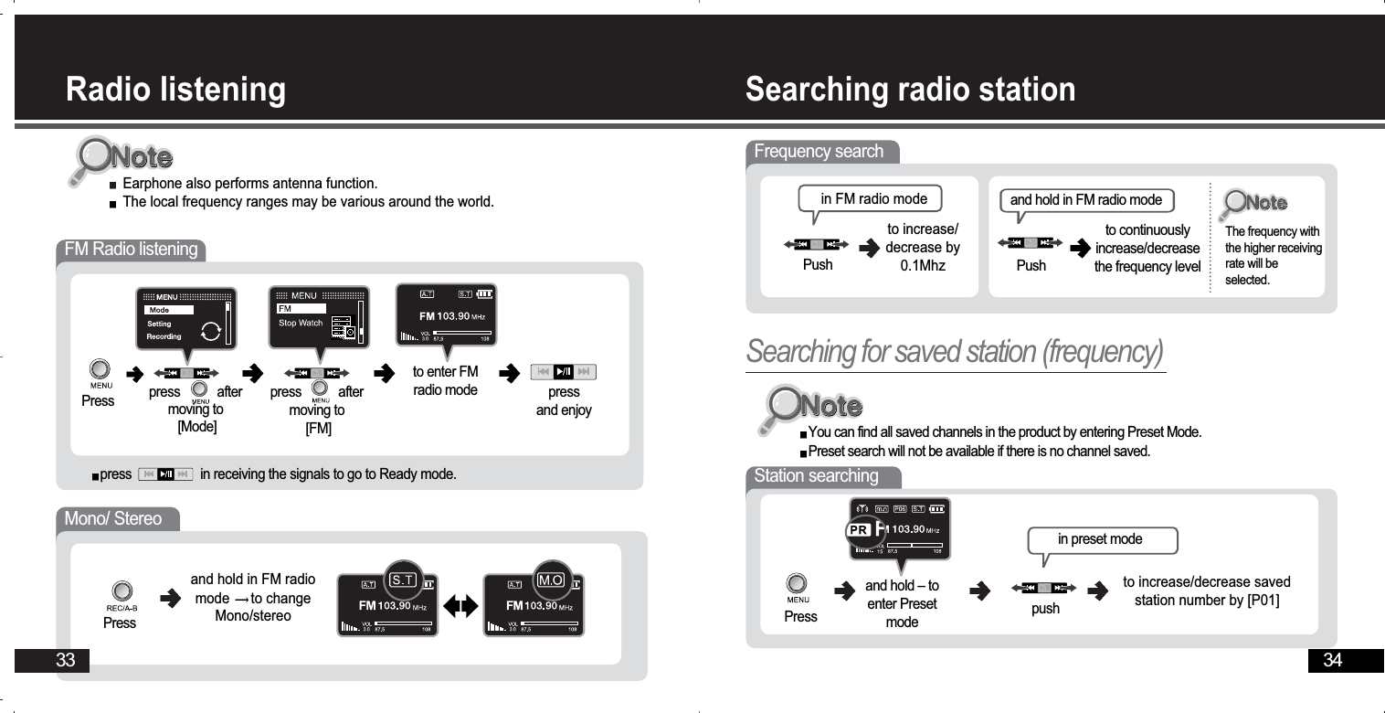 Mono/ StereoPressand hold in FM radiomode to changeMono/stereo34Searching radio stationRadio listening 33FM Radio listening Earphone also performs antenna function. The local frequency ranges may be various around the world.press                    in receiving the signals to go to Ready mode. Press press           aftermoving to[Mode]press           aftermoving to[FM]to enter FMradio mode  pressand enjoy You can find all saved channels in the product by entering Preset Mode.Preset search will not be available if there is no channel saved. Frequency searchin FM radio modePushto increase/decrease by0.1Mhzand hold in FM radio modePushto continuouslyincrease/decreasethe frequency level The frequency withthe higher receivingrate will beselected.Station searching Pressand hold – toenter PresetmodeSearching for saved station (frequency)in preset modepushto increase/decrease savedstation number by [P01]