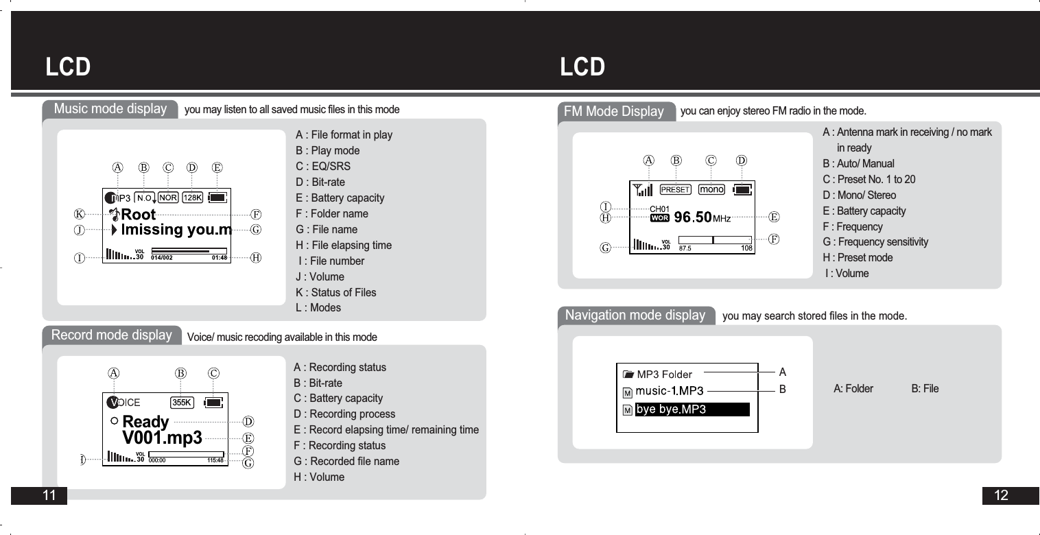 Record mode displayA : Recording statusB : Bit-rateC : Battery capacityD : Recording processE : Record elapsing time/ remaining timeF : Recording statusG : Recorded file nameH : Volume355KReadyV001.mp3000:00 115:48Music mode displayA : File format in playB : Play modeC : EQ/SRS D : Bit-rateE : Battery capacityF : Folder nameG : File nameH : File elapsing timeI : File numberJ : VolumeK : Status of Files L : ModesVoice/ music recoding available in this modeyou may listen to all saved music files in this mode12LCDLCD11FM Mode DisplayA : Antenna mark in receiving / no markin ready B : Auto/ ManualC : Preset No. 1 to 20D : Mono/ StereoE : Battery capacityF : FrequencyG : Frequency sensitivityH : Preset modeI : Volumeyou can enjoy stereo FM radio in the mode.Navigation mode displayBAA: Folder               B: Fileyou may search stored files in the mode.