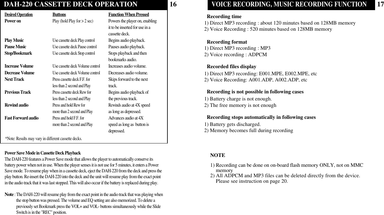 17VOICE RECORDING, MUSIC RECORDING FUNCTIONRecording time1) Direct MP3 recording : about 120 minutes based on 128MB memory2) Voice Recording : 520 minutes based on 128MB memoryRecording format1) Direct MP3 recording : MP32) Voice recording : ADPCMRecorded files display1) Direct MP3 recording: E001.MPE, E002.MPE, etc2) Voice Recording: A001.ADP, A002.ADP, etcRecording is not possible in following cases1) Battery charge is not enough.2) The free memory is not enoughRecording stops automatically in following cases1) Battery gets discharged.2) Memory becomes full during recordingNOTE1) Recording can be done on on-board flash memory ONLY, not on MMCmemory2) All ADPCM and MP3 files can be deleted directly from the device. Please see instruction on page 20.16OPERATING THE DAH-220 (Stand-alone with headphones)DAH-220 CASSETTE DECK OPERATIONDesired OperationButtons Function When PressedPower onPlay (hold Play for &gt; 2 sec)Powers the player on, enablingit to be inserted for use in acassette deck.Play MusicUse cassette deck Play controlBegins audio playback. Pause MusicUse cassette deck Pause controlPauses audio playback. Stop/BookmarkUse cassette deck Stop controlStops playback and thenbookmarks audio.Increase VolumeUse cassette deck Volume controlIncreases audio volume. Decrease VolumeUse cassette deck Volume controlDecreases audio volume. Next TrackPress cassette deck F.F. forSkips forward to the next less than 2 second and Playtrack.Previous TrackPress cassette deck Rew for Begins audio playback of less than 2 second and Playthe previous track.Rewind audioPress and hold Rew for Rewindsaudio at 4X speedmore than 2 second and Playas long as depressed.Fast Forward audioPress and hold F.F. forAdvances audio at 4X  more than 2 second and Playspeed as long as  button isdepressed.Power Save Mode in Cassette Deck PlaybackThe DAH-220 features a Power Save mode that allows the player to automatically conserve itsbattery power when not in use. When the player senses it is not use for 5 minutes, it enters a PowerSave mode. To resume play when in a cassette deck, eject the DAH-220 from the deck and press theplay button. Re-insert the DAH-220 into the deck and the unit will resume play from the exact pointin the audio track that it was last stopped. This will also occur if the battery is replaced during play. Note: The DAH-220 will resume play from the exact point in the audio track that was playing whenthe stop button was pressed. The volume and EQ setting are also memorized. To delete apreviously set Bookmark press the VOL+ and VOL- buttons simultaneously while the SlideSwitch is in the &quot;REC&quot; position. *Note: Results may vary in different cassette decks.