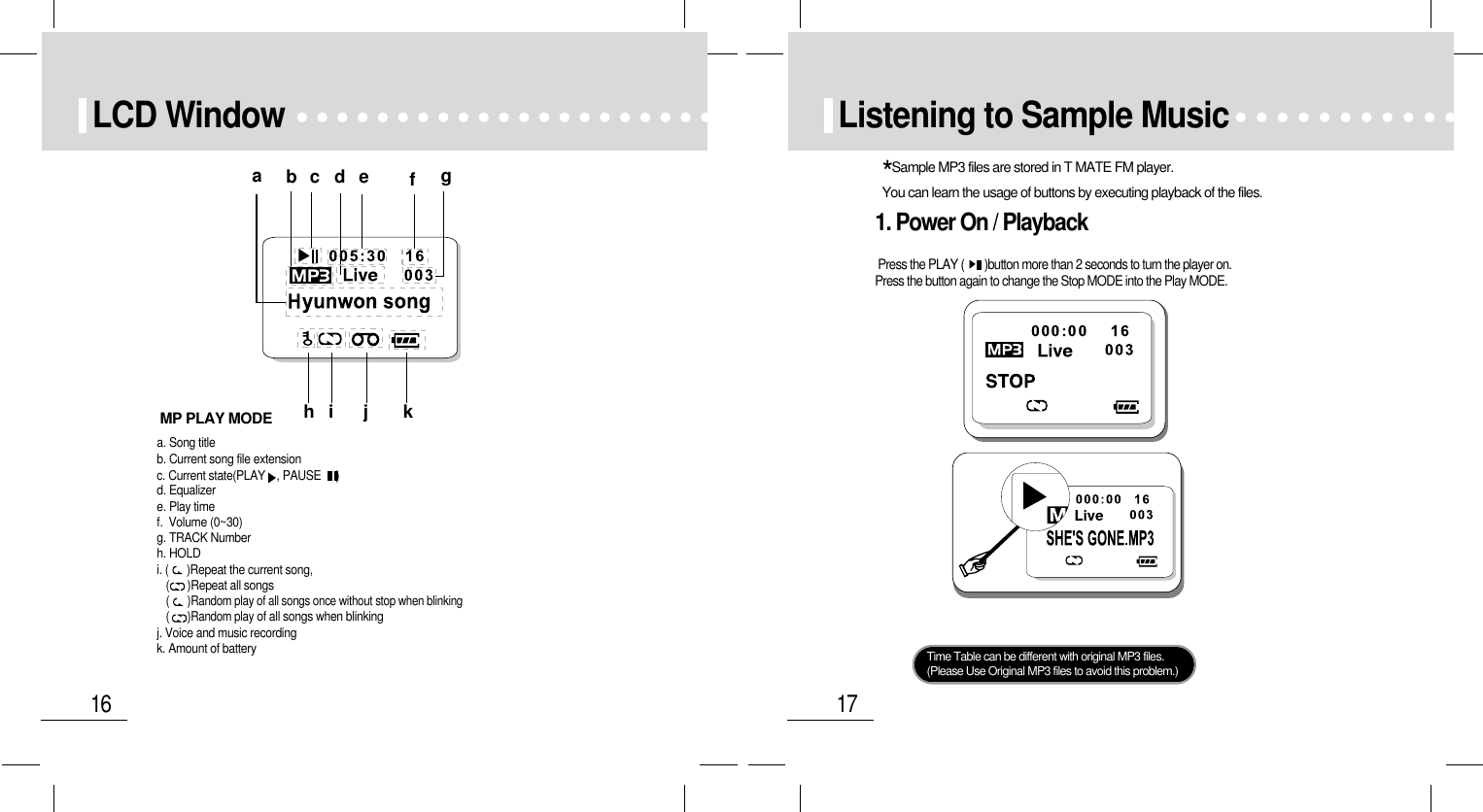 17Listening to Sample Music16LCD WindowMP PLAY MODEa. Song titleb. Current song file extensionc. Current state(PLAY , PAUSE     )d. Equalizere. Play time     f.  Volume (0~30)g. TRACK Number  h. HOLD i. (      )Repeat the current song, (      )Repeat all songs(      )Random play of all songs once without stop when blinking(      )Random playof all songs when blinkingj. Voice and music recordingk. Amount of batteryabcde fghi j kTime Table can be different with original MP3 files.(Please Use Original MP3 files to avoid this problem.)*Sample MP3 files are stored in T MATE FM player.You can learn the usage of buttons by executing playback of the files.1. Power On / PlaybackPress the PLAY (       )button more than 2 seconds to turn the player on.Press the button again to change the Stop MODE into the Play MODE.