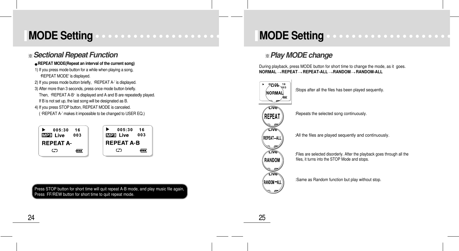 25MODE Setting24MODE SettingSectional Repeat FunctionREPEAT MODE(Repeat an interval of the current song)1) If you press mode button for a while when playing a song, REPEAT MODE&apos; is displayed. 2) If you press mode button briefly,  REPEAT A-’ is displayed. 3) After more than 3 seconds, press once mode button briefly. Then,  REPEAT A-B is displayed and A and B are repeatedly played. If B is not set up, the last song will be designated as B.4) If you press STOP button, REPEAT MODE is canceled.(REPEAT A-’ makes it impossible to be changed to USER EQ.)Press STOP button for short time will quit repeat A-B mode, and play music file again,Press  FF/REW button for short time to quit repeat mode.:Same as Random function but play without stop.During playback, press MODE button for short time to change the mode, as it  goes. NORMAL REPEAT REPEAT-ALL RANDOM RANDOM-ALL:Stops after all the files has been played sequently.:Repeats the selected song continuously.:All the files are played sequently and continuously.:Files are selected disorderly. After the playback goes through all thefiles, it turns into the STOP Mode and stops.Play MODE change