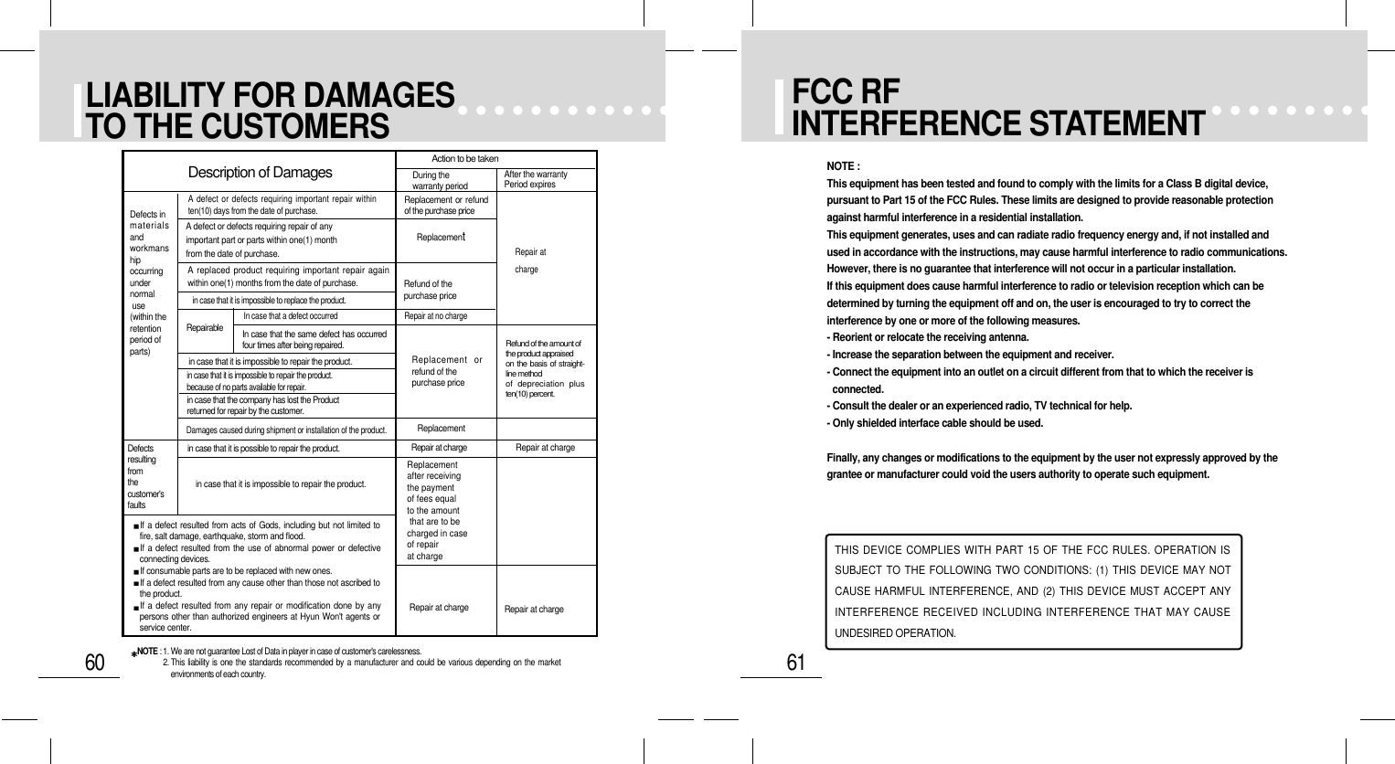 61FCC RFINTERFERENCE STATEMENTNOTE :This equipment has been tested and found to comply with the limits for a Class B digital device,pursuant to Part 15 of the FCC Rules. These limits are designed to provide reasonable protectionagainst harmful interference in a residential installation.This equipment generates, uses and can radiate radio frequency energy and, if not installed andused in accordance with the instructions, may cause harmful interference to radio communications.However, there is no guarantee that interference will not occur in a particular installation.If this equipment does cause harmful interference to radio or television reception which can bedetermined by turning the equipment off and on, the user is encouraged to try to correct theinterference by one or more of the following measures.- Reorient or relocate the receiving antenna.- Increase the separation between the equipment and receiver.- Connect the equipment into an outlet on a circuit different from that to which the receiver isconnected.- Consult the dealer or an experienced radio, TV technical for help.- Only shielded interface cable should be used.Finally, any changes or modifications to the equipment by the user not expressly approved by thegrantee or manufacturer could void the users authority to operate such equipment.THIS DEVICE COMPLIES WITH PART 15 OF THE FCC RULES. OPERATION ISSUBJECT TO THE FOLLOWING TWO CONDITIONS: (1) THIS DEVICE MAY NOTCAUSE HARMFUL INTERFERENCE, AND (2) THIS DEVICE MUST ACCEPT ANYINTERFERENCE RECEIVED INCLUDING INTERFERENCE THAT MAY CAUSEUNDESIRED OPERATION.60LIABILITY FOR DAMAGESTO THE CUSTOMERSDefects in materialsand workmanship occurring under normaluse(within theretention period of parts)Defectsresulting from thecustomer&apos;s faultsIf a defect resulted from acts of Gods, including but not limited tofire, salt damage, earthquake, storm and flood.If a defect resulted from the use of abnormal power or defectiveconnecting devices.If consumable parts are to be replaced with new ones.If a defect resulted from any cause other than those not ascribed tothe product.If a defect resulted from any repair or modification done by anypersons other than authorized engineers at Hyun Won&apos;t agents orservice center.Description of Damages Action to be takenDuring the warranty periodReplacement or refundof the purchase priceReplacementRefund of thepurchase priceRepair at no chargeReplacement orrefund of thepurchase priceRefund of the amount of the product appraised on the basis of straight-line method of depreciation plusten(10) percent.A defect or defects requiring important repair withinten(10) days from the date of purchase.A defect or defects requiring repair of anyimportant part or parts within one(1) monthfrom the date of purchase.A replaced product requiring important repair againwithin one(1) months from the date of purchase.in case that it is impossible to replace the product.In case that a defect occurredIn case that the same defect has occurredfour times after being repaired.Repairablein case that it is impossible to repair the product.in case that it is impossible to repairthe product.because of no parts available for repair.in case that the company has lost the Productreturned for repair by the customer.Damages caused during shipment or installation of the product.in case that it is possible to repair the product.in case that it is impossible to repair the product.ReplacementRepair at chargeReplacement  after receivingthe payment of fees equal to the amountthat are to becharged in case of repair at charge Repair at chargeRepair at charge Repair at chargeAfter the warranty Period expiresRepair at chargeNOTE : 1. We are not guarantee Lost of Data in player in case of customer&apos;s carelessness.2. This liability is one the standards recommended by a manufacturer and could be various depending on the marketenvironments of each country.