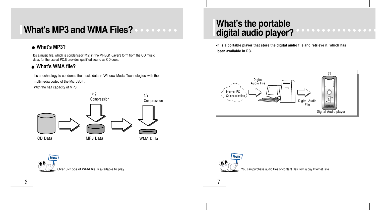 7What&apos;s the portabledigital audio player?6What&apos;s MP3 and WMA Files?CD Data MP3 Data1/12Compression 1/2CompressionWMA DataOver 32Kbps of WMA file is available to play.What&apos;s MP3? It&apos;s a music file, which is condensed(1/12) in the MPEG1-Layer3 form from the CD musicdata, for the use at PC.It provides qualified sound as CD does.What&apos;s WMA file?It&apos;s a technology to condense the music data in &apos;Window Media Technologies&apos; with themultimedia codec of the MicroSoft .With the half capacity of MP3, -It is a portable player that store the digital audio file and retrieve it, which hasbeen available in PC.Internet PCCommunicationDigitalAudio FileDigital Audio playerDigital AudioFileYou can purchase audio files or content files from a pay Internet  site.