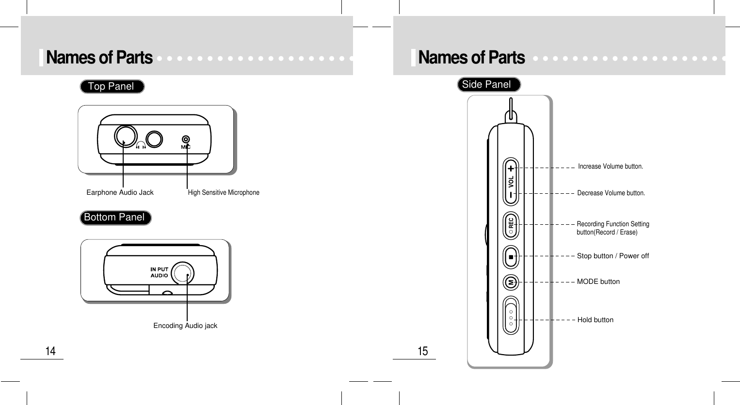 15Names of Parts 14Names of Parts Top PanelHigh Sensitive MicrophoneEarphone Audio JackBottom PanelEncoding Audio jack Side PanelRecording Function Settingbutton(Record / Erase) Decrease Volume button.Increase Volume button.MODE buttonStop button / Power offHold button