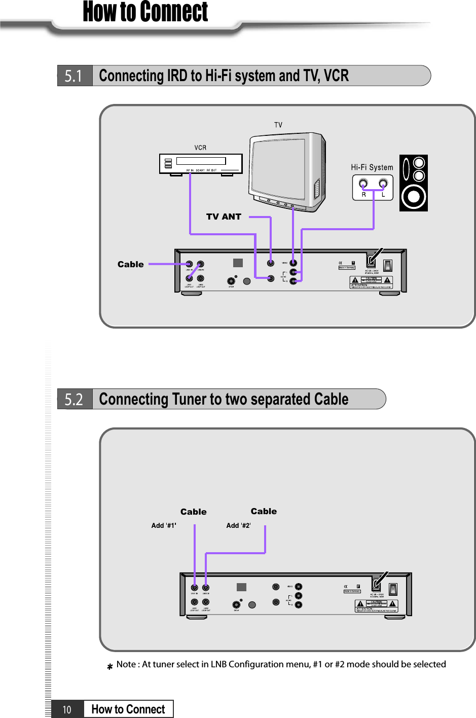 10How to ConnectHow to Connect5.1Connecting IRD to Hi-Fi system and TV, VCR5.2Connecting Tuner to two separated CableCableTV ANTCable CableNote : At tuner select in LNB Configuration menu, #1 or #2 mode should be selected