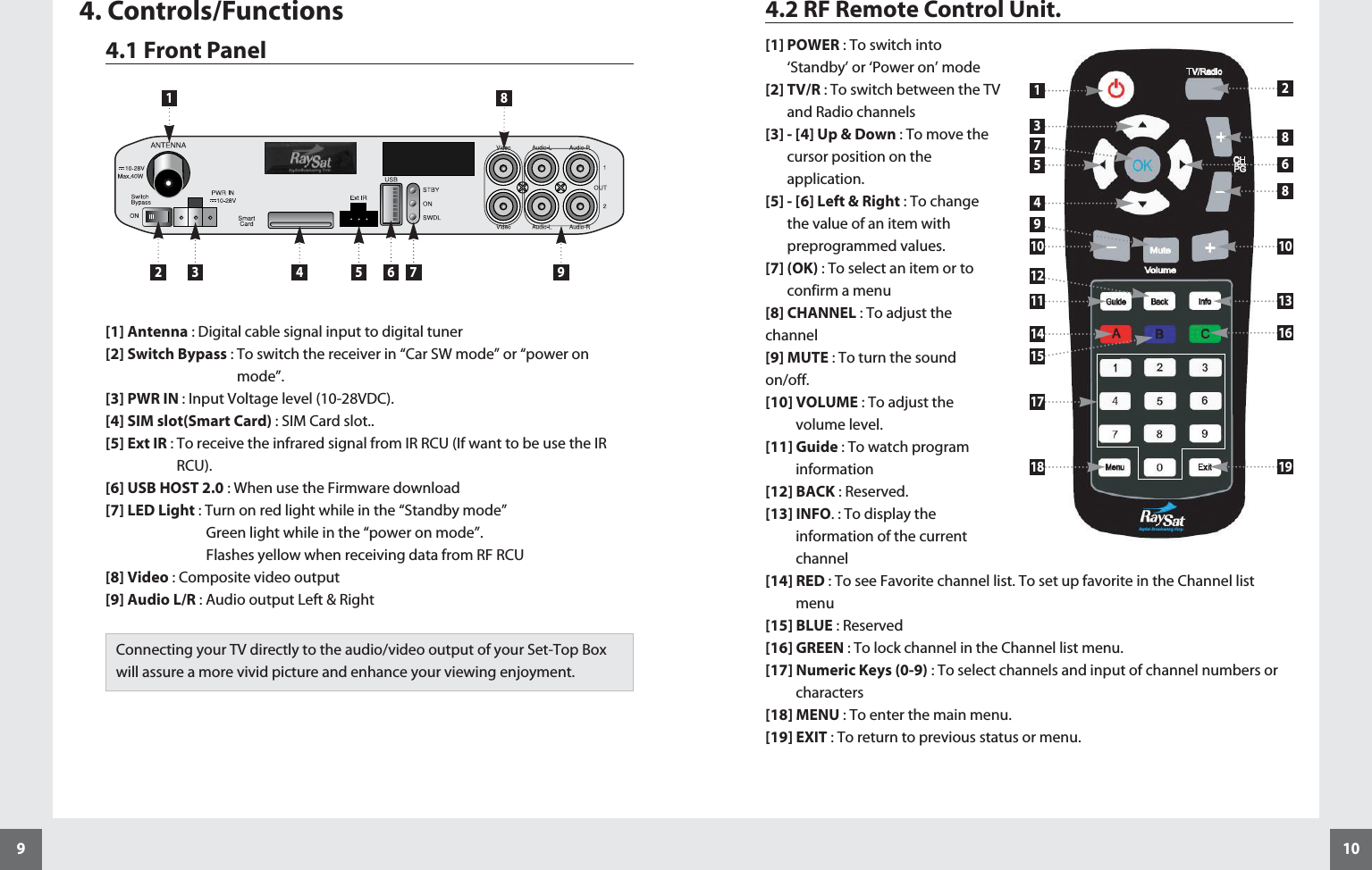 1094. Controls/Functions4.1 Front Panel[1] Antenna : Digital cable signal input to digital tuner[2] Switch Bypass : To switch the receiver in “Car SW mode” or “power onmode”.[3] PWR IN : Input Voltage level (10-28VDC).[4] SIM slot(Smart Card) : SIM Card slot..[5] Ext IR : To receive the infrared signal from IR RCU (If want to be use the IRRCU).[6] USB HOST 2.0 : When use the Firmware download [7] LED Light : Turn on red light while in the “Standby mode” Green light while in the “power on mode”.Flashes yellow when receiving data from RF RCU[8] Video : Composite video output [9] Audio L/R : Audio output Left &amp; Right 1 82 3 4 5 6 7 9Connecting your TV directly to the audio/video output of your Set-Top Boxwill assure a more vivid picture and enhance your viewing enjoyment.4.2 RF Remote Control Unit.[1] POWER : To switch into‘Standby’ or ‘Power on’ mode[2] TV/R : To switch between the TVand Radio channels[3] - [4] Up &amp; Down : To move thecursor position on theapplication. [5] - [6] Left &amp; Right : To changethe value of an item withpreprogrammed values.[7] (OK) : To select an item or toconfirm a menu[8] CHANNEL : To adjust thechannel[9] MUTE : To turn the soundon/off. [10] VOLUME : To adjust thevolume level. [11] Guide : To watch programinformation[12] BACK : Reserved.[13] INFO. : To display theinformation of the currentchannel[14] RED : To see Favorite channel list. To set up favorite in the Channel listmenu[15] BLUE : Reserved[16] GREEN : To lock channel in the Channel list menu. [17] Numeric Keys (0-9) : To select channels and input of channel numbers orcharacters[18] MENU : To enter the main menu. [19] EXIT : To return to previous status or menu. 79121513451011141718288610131619