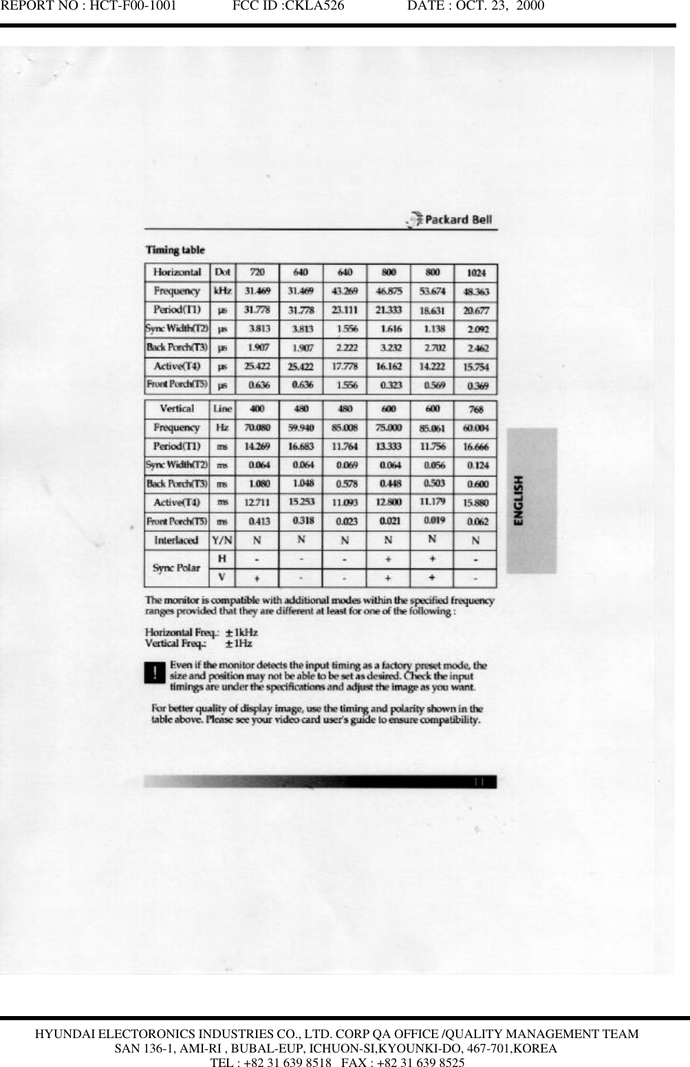 REPORT NO : HCT-F00-1001               FCC ID :CKLA526                 DATE : OCT. 23,  2000HYUNDAI ELECTORONICS INDUSTRIES CO., LTD. CORP QA OFFICE /QUALITY MANAGEMENT TEAMSAN 136-1, AMI-RI , BUBAL-EUP, ICHUON-SI,KYOUNKI-DO, 467-701,KOREATEL : +82 31 639 8518   FAX : +82 31 639 8525