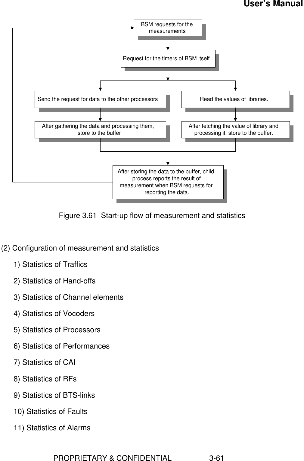 User’s Manual                         PROPRIETARY &amp; CONFIDENTIAL                  3-61BSM requests for themeasurementsRequest for the timers of BSM itselfSend the request for data to the other processors Read the values of libraries.After gathering the data and processing them,store to the buffer After fetching the value of library andprocessing it, store to the buffer.After storing the data to the buffer, childprocess reports the result ofmeasurement when BSM requests forreporting the data.Figure 3.61  Start-up flow of measurement and statistics(2) Configuration of measurement and statistics1) Statistics of Traffics2) Statistics of Hand-offs3) Statistics of Channel elements4) Statistics of Vocoders5) Statistics of Processors6) Statistics of Performances7) Statistics of CAI8) Statistics of RFs9) Statistics of BTS-links10) Statistics of Faults11) Statistics of Alarms