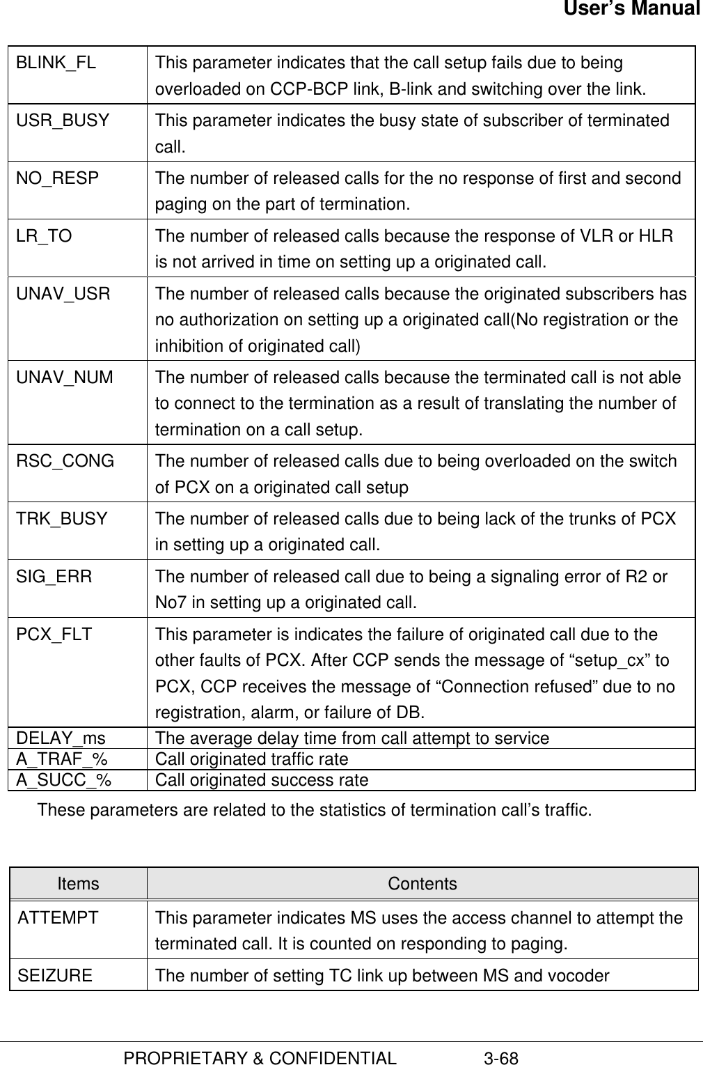 User’s Manual                         PROPRIETARY &amp; CONFIDENTIAL                  3-68BLINK_FL This parameter indicates that the call setup fails due to beingoverloaded on CCP-BCP link, B-link and switching over the link.USR_BUSY This parameter indicates the busy state of subscriber of terminatedcall.NO_RESP The number of released calls for the no response of first and secondpaging on the part of termination.LR_TO The number of released calls because the response of VLR or HLRis not arrived in time on setting up a originated call.UNAV_USR The number of released calls because the originated subscribers hasno authorization on setting up a originated call(No registration or theinhibition of originated call)UNAV_NUM The number of released calls because the terminated call is not ableto connect to the termination as a result of translating the number oftermination on a call setup.RSC_CONG The number of released calls due to being overloaded on the switchof PCX on a originated call setupTRK_BUSY The number of released calls due to being lack of the trunks of PCXin setting up a originated call.SIG_ERR The number of released call due to being a signaling error of R2 orNo7 in setting up a originated call.PCX_FLT This parameter is indicates the failure of originated call due to theother faults of PCX. After CCP sends the message of “setup_cx” toPCX, CCP receives the message of “Connection refused” due to noregistration, alarm, or failure of DB.DELAY_ms The average delay time from call attempt to serviceA_TRAF_% Call originated traffic rateA_SUCC_% Call originated success rateThese parameters are related to the statistics of termination call’s traffic.Items ContentsATTEMPT This parameter indicates MS uses the access channel to attempt theterminated call. It is counted on responding to paging.SEIZURE The number of setting TC link up between MS and vocoder