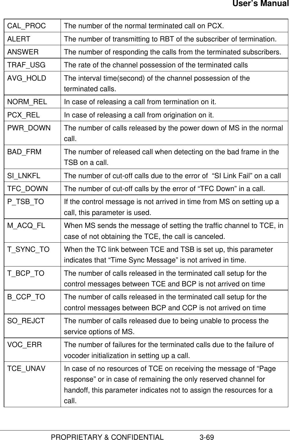 User’s Manual                         PROPRIETARY &amp; CONFIDENTIAL                  3-69CAL_PROC The number of the normal terminated call on PCX.ALERT The number of transmitting to RBT of the subscriber of termination.ANSWER The number of responding the calls from the terminated subscribers.TRAF_USG The rate of the channel possession of the terminated callsAVG_HOLD The interval time(second) of the channel possession of theterminated calls.NORM_REL In case of releasing a call from termination on it.PCX_REL In case of releasing a call from origination on it.PWR_DOWN The number of calls released by the power down of MS in the normalcall.BAD_FRM The number of released call when detecting on the bad frame in theTSB on a call.SI_LNKFL The number of cut-off calls due to the error of  “SI Link Fail” on a callTFC_DOWN The number of cut-off calls by the error of “TFC Down” in a call.P_TSB_TO If the control message is not arrived in time from MS on setting up acall, this parameter is used.M_ACQ_FL When MS sends the message of setting the traffic channel to TCE, incase of not obtaining the TCE, the call is canceled.T_SYNC_TO When the TC link between TCE and TSB is set up, this parameterindicates that “Time Sync Message” is not arrived in time.T_BCP_TO The number of calls released in the terminated call setup for thecontrol messages between TCE and BCP is not arrived on timeB_CCP_TO The number of calls released in the terminated call setup for thecontrol messages between BCP and CCP is not arrived on timeSO_REJCT The number of calls released due to being unable to process theservice options of MS.VOC_ERR The number of failures for the terminated calls due to the failure ofvocoder initialization in setting up a call.TCE_UNAV In case of no resources of TCE on receiving the message of “Pageresponse” or in case of remaining the only reserved channel forhandoff, this parameter indicates not to assign the resources for acall.