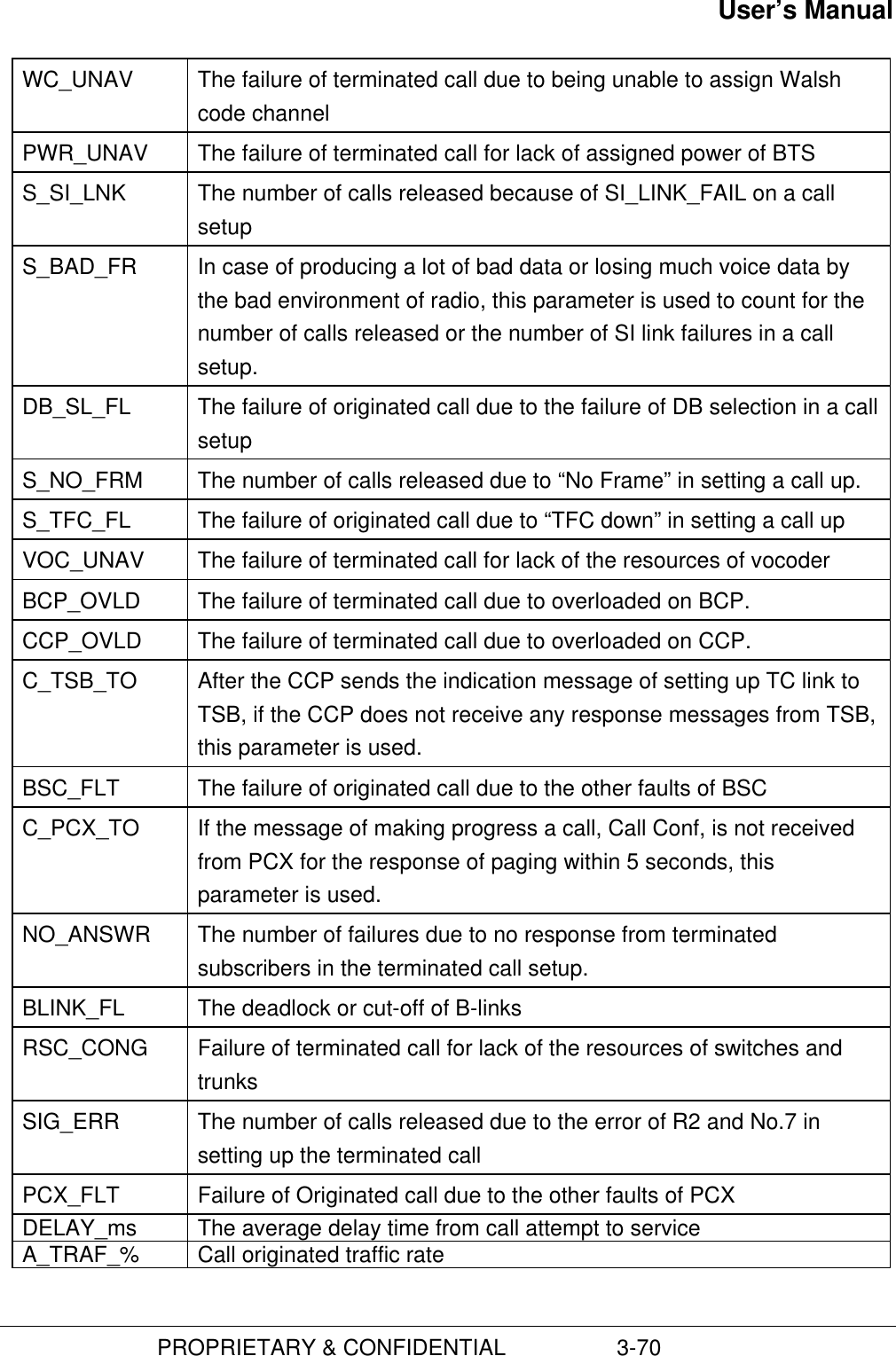 User’s Manual                         PROPRIETARY &amp; CONFIDENTIAL                  3-70WC_UNAV The failure of terminated call due to being unable to assign Walshcode channelPWR_UNAV The failure of terminated call for lack of assigned power of BTSS_SI_LNK The number of calls released because of SI_LINK_FAIL on a callsetupS_BAD_FR In case of producing a lot of bad data or losing much voice data bythe bad environment of radio, this parameter is used to count for thenumber of calls released or the number of SI link failures in a callsetup.DB_SL_FL The failure of originated call due to the failure of DB selection in a callsetupS_NO_FRM The number of calls released due to “No Frame” in setting a call up.S_TFC_FL The failure of originated call due to “TFC down” in setting a call upVOC_UNAV The failure of terminated call for lack of the resources of vocoderBCP_OVLD The failure of terminated call due to overloaded on BCP.CCP_OVLD The failure of terminated call due to overloaded on CCP.C_TSB_TO After the CCP sends the indication message of setting up TC link toTSB, if the CCP does not receive any response messages from TSB,this parameter is used.BSC_FLT The failure of originated call due to the other faults of BSCC_PCX_TO If the message of making progress a call, Call Conf, is not receivedfrom PCX for the response of paging within 5 seconds, thisparameter is used.NO_ANSWR The number of failures due to no response from terminatedsubscribers in the terminated call setup.BLINK_FL The deadlock or cut-off of B-linksRSC_CONG Failure of terminated call for lack of the resources of switches andtrunksSIG_ERR The number of calls released due to the error of R2 and No.7 insetting up the terminated callPCX_FLT Failure of Originated call due to the other faults of PCXDELAY_ms The average delay time from call attempt to serviceA_TRAF_% Call originated traffic rate