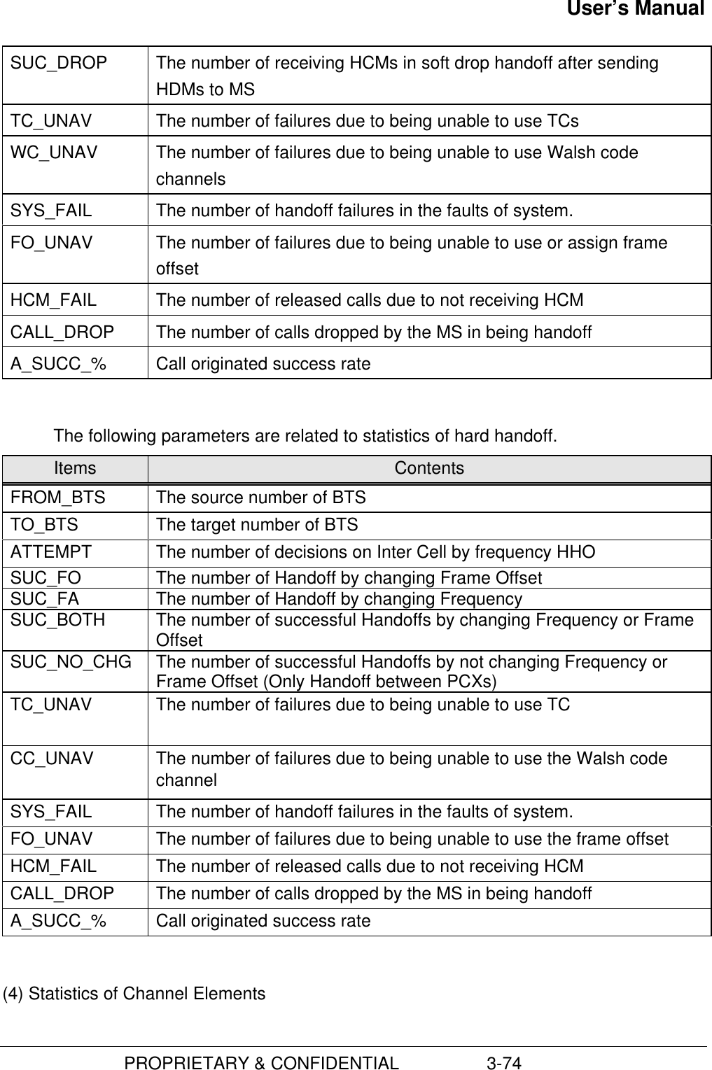 User’s Manual                         PROPRIETARY &amp; CONFIDENTIAL                  3-74SUC_DROP The number of receiving HCMs in soft drop handoff after sendingHDMs to MSTC_UNAV The number of failures due to being unable to use TCsWC_UNAV The number of failures due to being unable to use Walsh codechannelsSYS_FAIL The number of handoff failures in the faults of system.FO_UNAV The number of failures due to being unable to use or assign frameoffsetHCM_FAIL The number of released calls due to not receiving HCMCALL_DROP The number of calls dropped by the MS in being handoffA_SUCC_% Call originated success rateThe following parameters are related to statistics of hard handoff.Items ContentsFROM_BTS The source number of BTSTO_BTS The target number of BTSATTEMPT The number of decisions on Inter Cell by frequency HHOSUC_FO The number of Handoff by changing Frame OffsetSUC_FA The number of Handoff by changing FrequencySUC_BOTH The number of successful Handoffs by changing Frequency or FrameOffsetSUC_NO_CHG The number of successful Handoffs by not changing Frequency orFrame Offset (Only Handoff between PCXs)TC_UNAV The number of failures due to being unable to use TCCC_UNAV The number of failures due to being unable to use the Walsh codechannelSYS_FAIL The number of handoff failures in the faults of system.FO_UNAV The number of failures due to being unable to use the frame offsetHCM_FAIL The number of released calls due to not receiving HCMCALL_DROP The number of calls dropped by the MS in being handoffA_SUCC_% Call originated success rate(4) Statistics of Channel Elements