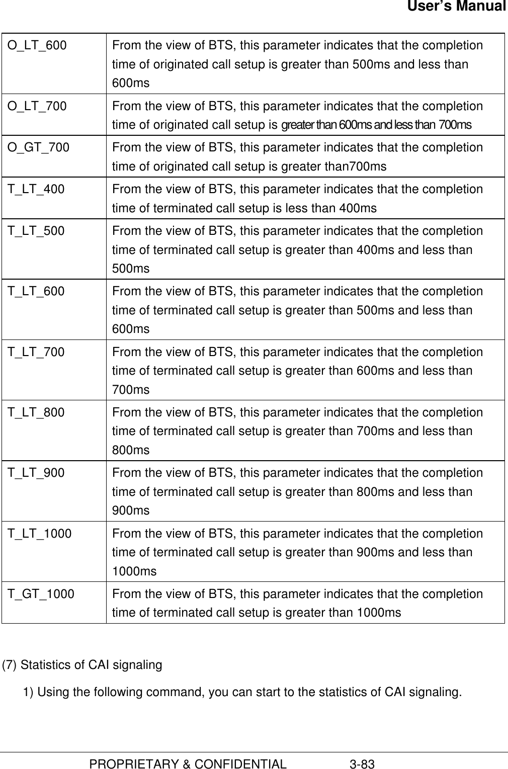 User’s Manual                         PROPRIETARY &amp; CONFIDENTIAL                  3-83O_LT_600 From the view of BTS, this parameter indicates that the completiontime of originated call setup is greater than 500ms and less than600msO_LT_700 From the view of BTS, this parameter indicates that the completiontime of originated call setup is greater than 600ms and less than 700msO_GT_700 From the view of BTS, this parameter indicates that the completiontime of originated call setup is greater than700msT_LT_400 From the view of BTS, this parameter indicates that the completiontime of terminated call setup is less than 400msT_LT_500 From the view of BTS, this parameter indicates that the completiontime of terminated call setup is greater than 400ms and less than500msT_LT_600 From the view of BTS, this parameter indicates that the completiontime of terminated call setup is greater than 500ms and less than600msT_LT_700 From the view of BTS, this parameter indicates that the completiontime of terminated call setup is greater than 600ms and less than700msT_LT_800 From the view of BTS, this parameter indicates that the completiontime of terminated call setup is greater than 700ms and less than800msT_LT_900 From the view of BTS, this parameter indicates that the completiontime of terminated call setup is greater than 800ms and less than900msT_LT_1000 From the view of BTS, this parameter indicates that the completiontime of terminated call setup is greater than 900ms and less than1000msT_GT_1000 From the view of BTS, this parameter indicates that the completiontime of terminated call setup is greater than 1000ms(7) Statistics of CAI signaling1) Using the following command, you can start to the statistics of CAI signaling.