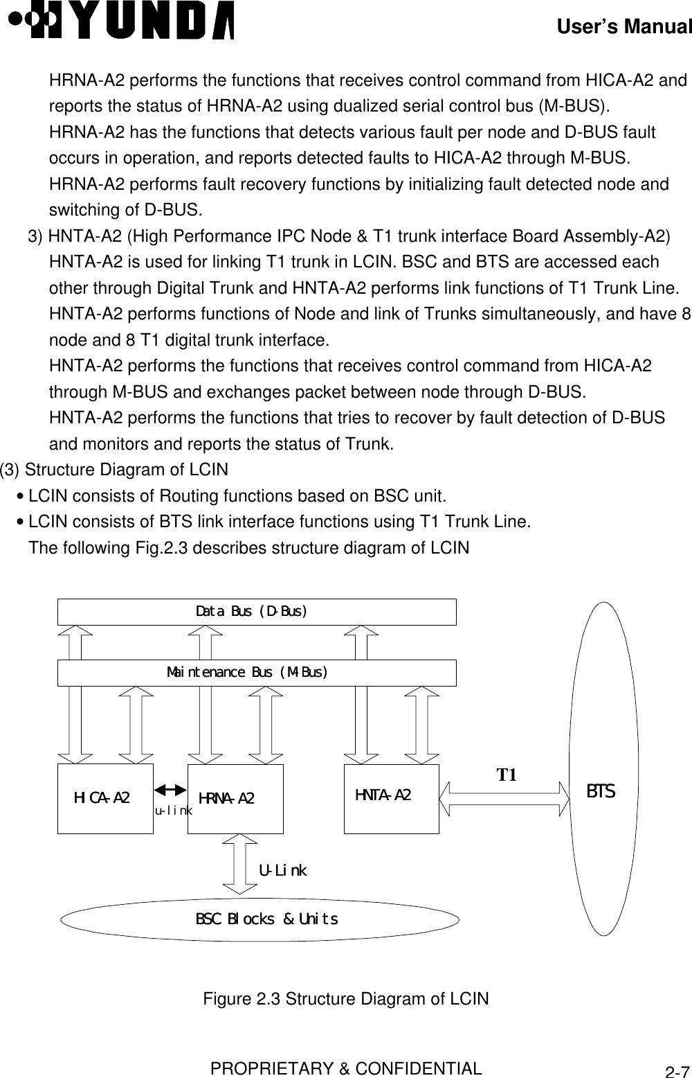 User’s ManualPROPRIETARY &amp; CONFIDENTIAL2-7HRNA-A2 performs the functions that receives control command from HICA-A2 andreports the status of HRNA-A2 using dualized serial control bus (M-BUS).HRNA-A2 has the functions that detects various fault per node and D-BUS faultoccurs in operation, and reports detected faults to HICA-A2 through M-BUS.HRNA-A2 performs fault recovery functions by initializing fault detected node andswitching of D-BUS.3) HNTA-A2 (High Performance IPC Node &amp; T1 trunk interface Board Assembly-A2)HNTA-A2 is used for linking T1 trunk in LCIN. BSC and BTS are accessed eachother through Digital Trunk and HNTA-A2 performs link functions of T1 Trunk Line.HNTA-A2 performs functions of Node and link of Trunks simultaneously, and have 8node and 8 T1 digital trunk interface.HNTA-A2 performs the functions that receives control command from HICA-A2through M-BUS and exchanges packet between node through D-BUS.HNTA-A2 performs the functions that tries to recover by fault detection of D-BUSand monitors and reports the status of Trunk.(3) Structure Diagram of LCIN• LCIN consists of Routing functions based on BSC unit.• LCIN consists of BTS link interface functions using T1 Trunk Line.The following Fig.2.3 describes structure diagram of LCINHICA-A2HICA-A2 HRNA-A2HRNA-A2T1Data Bus (D-Bus)Data Bus (D-Bus)Maintenance Bus (M-Bus)Maintenance Bus (M-Bus)U-LinkU-LinkHNTA-A2HNTA-A2BSC Blocks &amp; UnitsBSC Blocks &amp; UnitsBTSBTSu-linkFigure 2.3 Structure Diagram of LCIN