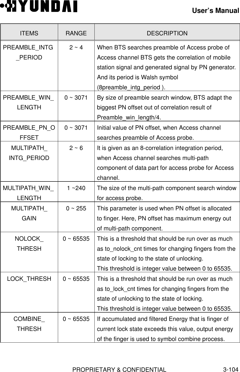 User’s ManualPROPRIETARY &amp; CONFIDENTIAL3-104ITEMS RANGE DESCRIPTIONPREAMBLE_INTG_PERIOD2 ~ 4 When BTS searches preamble of Access probe ofAccess channel BTS gets the correlation of mobilestation signal and generated signal by PN generator.And its period is Walsh symbol(8preamble_intg_period ).PREAMBLE_WIN_LENGTH0 ~ 3071 By size of preamble search window, BTS adapt thebiggest PN offset out of correlation result ofPreamble_win_length/4.PREAMBLE_PN_OFFSET0 ~ 3071 Initial value of PN offset, when Access channelsearches preamble of Access probe.MULTIPATH_INTG_PERIOD2 ~ 6 It is given as an 8-correlation integration period,when Access channel searches multi-pathcomponent of data part for access probe for Accesschannel.MULTIPATH_WIN_LENGTH1 ~240 The size of the multi-path component search windowfor access probe.MULTIPATH_GAIN0 ~ 255 This parameter is used when PN offset is allocatedto finger. Here, PN offset has maximum energy outof multi-path component.NOLOCK_THRESH0 ~ 65535 This is a threshold that should be run over as muchas to_nolock_cnt times for changing fingers from thestate of locking to the state of unlocking.This threshold is integer value between 0 to 65535.LOCK_THRESH 0 ~ 65535 This is a threshold that should be run over as muchas to_lock_cnt times for changing fingers from thestate of unlocking to the state of locking.This threshold is integer value between 0 to 65535.COMBINE_THRESH0 ~ 65535 If accumulated and filtered Energy that is finger ofcurrent lock state exceeds this value, output energyof the finger is used to symbol combine process.