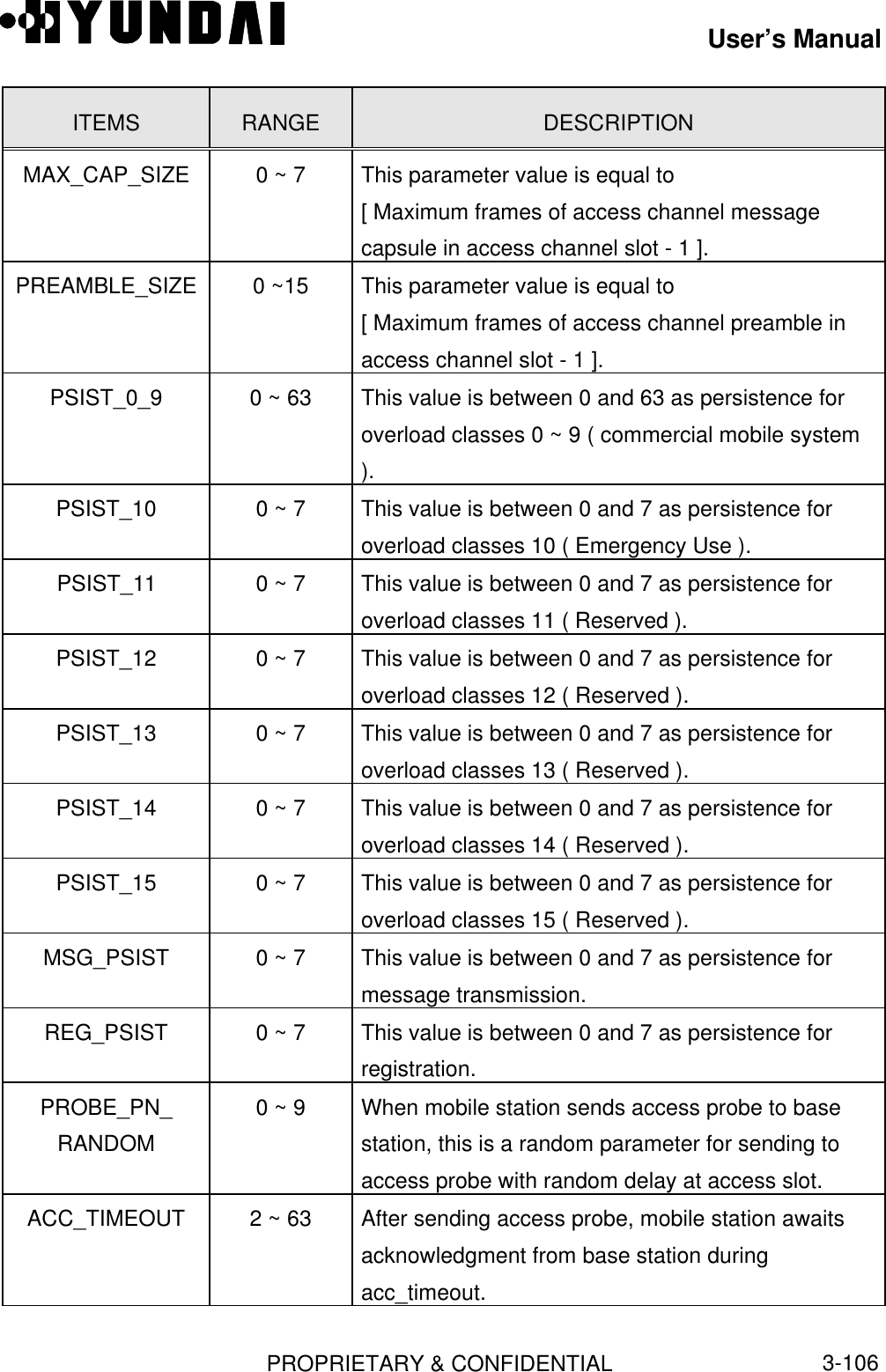 User’s ManualPROPRIETARY &amp; CONFIDENTIAL3-106ITEMS RANGE DESCRIPTIONMAX_CAP_SIZE 0 ~ 7 This parameter value is equal to[ Maximum frames of access channel messagecapsule in access channel slot - 1 ].PREAMBLE_SIZE 0 ~15 This parameter value is equal to[ Maximum frames of access channel preamble inaccess channel slot - 1 ].PSIST_0_9 0 ~ 63 This value is between 0 and 63 as persistence foroverload classes 0 ~ 9 ( commercial mobile system).PSIST_10 0 ~ 7 This value is between 0 and 7 as persistence foroverload classes 10 ( Emergency Use ).PSIST_11 0 ~ 7 This value is between 0 and 7 as persistence foroverload classes 11 ( Reserved ).PSIST_12 0 ~ 7 This value is between 0 and 7 as persistence foroverload classes 12 ( Reserved ).PSIST_13 0 ~ 7 This value is between 0 and 7 as persistence foroverload classes 13 ( Reserved ).PSIST_14 0 ~ 7 This value is between 0 and 7 as persistence foroverload classes 14 ( Reserved ).PSIST_15 0 ~ 7 This value is between 0 and 7 as persistence foroverload classes 15 ( Reserved ).MSG_PSIST 0 ~ 7 This value is between 0 and 7 as persistence formessage transmission.REG_PSIST 0 ~ 7 This value is between 0 and 7 as persistence forregistration.PROBE_PN_RANDOM0 ~ 9 When mobile station sends access probe to basestation, this is a random parameter for sending toaccess probe with random delay at access slot.ACC_TIMEOUT 2 ~ 63 After sending access probe, mobile station awaitsacknowledgment from base station duringacc_timeout.