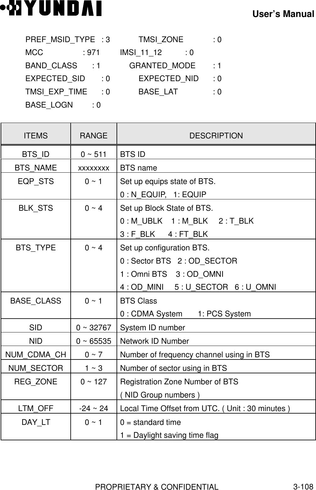 User’s ManualPROPRIETARY &amp; CONFIDENTIAL3-108   PREF_MSID_TYPE   : 3            TMSI_ZONE        : 0   MCC              : 971         IMSI_11_12       : 0   BAND_CLASS       : 1            GRANTED_MODE     : 1   EXPECTED_SID     : 0            EXPECTED_NID     : 0   TMSI_EXP_TIME    : 0            BASE_LAT         : 0   BASE_LOGN        : 0ITEMS RANGE DESCRIPTIONBTS_ID 0 ~ 511 BTS IDBTS_NAME xxxxxxxx BTS nameEQP_STS 0 ~ 1 Set up equips state of BTS.0 : N_EQUIP,   1: EQUIPBLK_STS 0 ~ 4 Set up Block State of BTS.0 : M_UBLK    1 : M_BLK     2 : T_BLK3 : F_BLK      4 : FT_BLKBTS_TYPE 0 ~ 4 Set up configuration BTS.0 : Sector BTS   2 : OD_SECTOR1 : Omni BTS    3 : OD_OMNI4 : OD_MINI     5 : U_SECTOR   6 : U_OMNIBASE_CLASS 0 ~ 1 BTS Class0 : CDMA System       1: PCS SystemSID 0 ~ 32767 System ID numberNID 0 ~ 65535 Network ID NumberNUM_CDMA_CH 0 ~ 7 Number of frequency channel using in BTSNUM_SECTOR 1 ~ 3 Number of sector using in BTSREG_ZONE 0 ~ 127 Registration Zone Number of BTS( NID Group numbers )LTM_OFF -24 ~ 24 Local Time Offset from UTC. ( Unit : 30 minutes )DAY_LT 0 ~ 1 0 = standard time1 = Daylight saving time flag