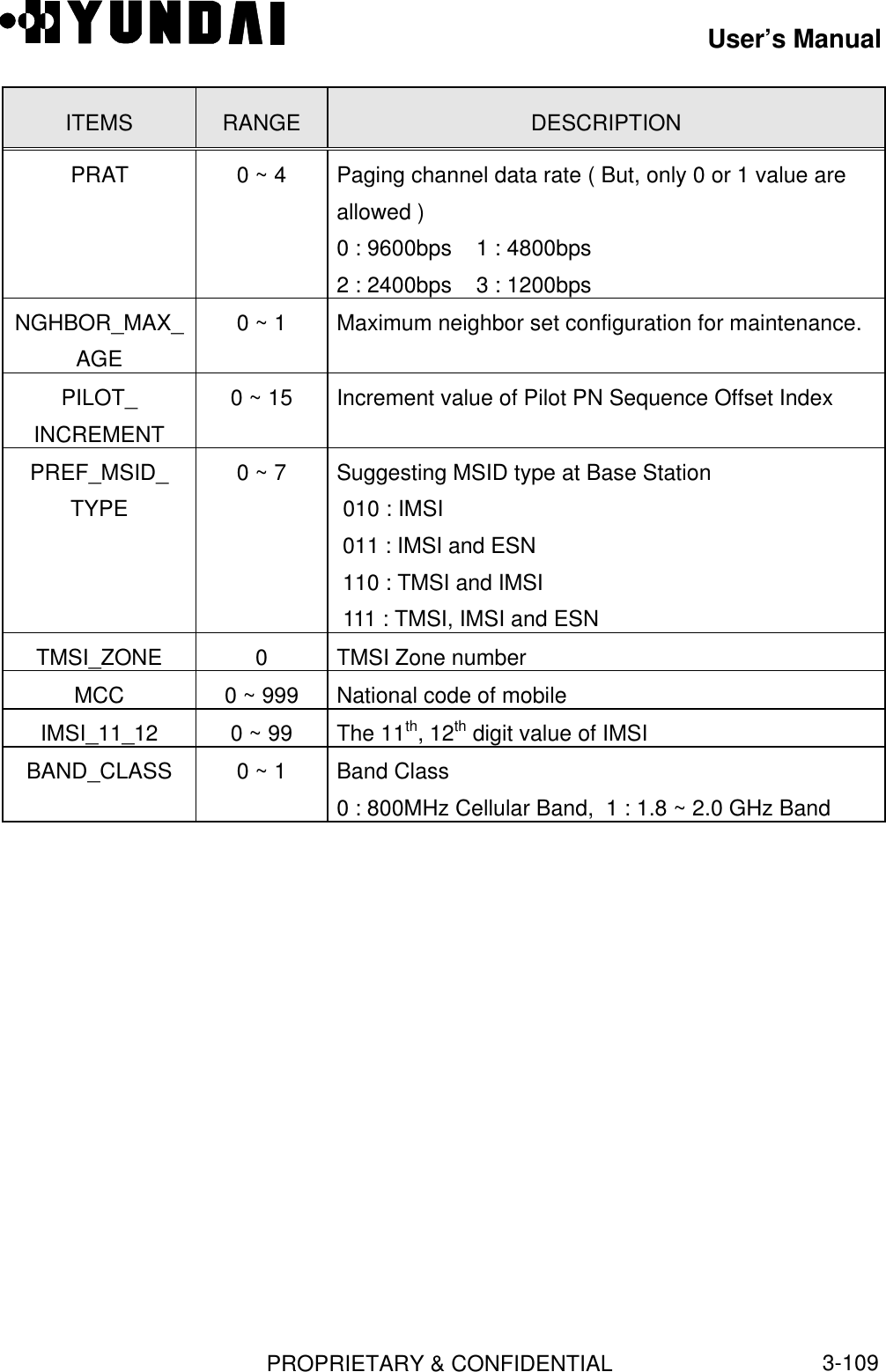 User’s ManualPROPRIETARY &amp; CONFIDENTIAL3-109ITEMS RANGE DESCRIPTIONPRAT 0 ~ 4 Paging channel data rate ( But, only 0 or 1 value areallowed )0 : 9600bps    1 : 4800bps2 : 2400bps    3 : 1200bpsNGHBOR_MAX_AGE0 ~ 1 Maximum neighbor set configuration for maintenance.PILOT_INCREMENT0 ~ 15 Increment value of Pilot PN Sequence Offset IndexPREF_MSID_TYPE0 ~ 7 Suggesting MSID type at Base Station 010 : IMSI 011 : IMSI and ESN 110 : TMSI and IMSI 111 : TMSI, IMSI and ESNTMSI_ZONE 0TMSI Zone numberMCC 0 ~ 999 National code of mobileIMSI_11_12 0 ~ 99 The 11th, 12th digit value of IMSIBAND_CLASS 0 ~ 1 Band Class0 : 800MHz Cellular Band,  1 : 1.8 ~ 2.0 GHz Band