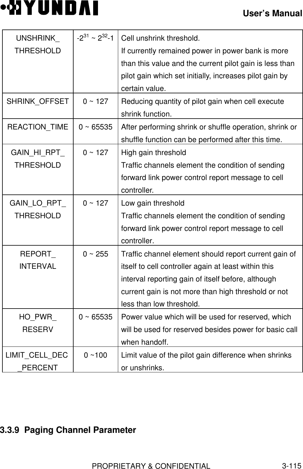 User’s ManualPROPRIETARY &amp; CONFIDENTIAL3-115UNSHRINK_THRESHOLD-231 ~ 232-1 Cell unshrink threshold.If currently remained power in power bank is morethan this value and the current pilot gain is less thanpilot gain which set initially, increases pilot gain bycertain value.SHRINK_OFFSET 0 ~ 127 Reducing quantity of pilot gain when cell executeshrink function.REACTION_TIME 0 ~ 65535 After performing shrink or shuffle operation, shrink orshuffle function can be performed after this time.GAIN_HI_RPT_THRESHOLD0 ~ 127 High gain thresholdTraffic channels element the condition of sendingforward link power control report message to cellcontroller.GAIN_LO_RPT_THRESHOLD0 ~ 127 Low gain thresholdTraffic channels element the condition of sendingforward link power control report message to cellcontroller.REPORT_INTERVAL0 ~ 255 Traffic channel element should report current gain ofitself to cell controller again at least within thisinterval reporting gain of itself before, althoughcurrent gain is not more than high threshold or notless than low threshold.HO_PWR_RESERV0 ~ 65535 Power value which will be used for reserved, whichwill be used for reserved besides power for basic callwhen handoff.LIMIT_CELL_DEC_PERCENT0 ~100 Limit value of the pilot gain difference when shrinksor unshrinks.3.3.9  Paging Channel Parameter