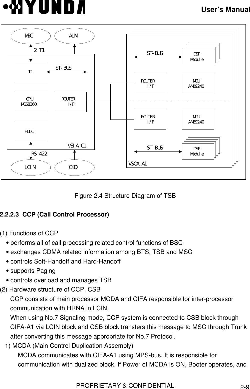 User’s ManualPROPRIETARY &amp; CONFIDENTIAL2-9ROUTERI/F MCUAM29240DSPModuleDSPModuleDSPModuleDSPModuleROUTERI/F MCUAM29240DSPModuleDSPModuleDSPModuleDSPModuleROUTERI/FCPUMC68360T1HDLCMSC ALMLCIN CKD2 T1ST-BUSST-BUSST-BUSRS-422 VSIA-C1VSOA-A1Figure 2.4 Structure Diagram of TSB2.2.2.3  CCP (Call Control Processor)(1) Functions of CCP• performs all of call processing related control functions of BSC• exchanges CDMA related information among BTS, TSB and MSC• controls Soft-Handoff and Hard-Handoff• supports Paging• controls overload and manages TSB(2) Hardware structure of CCP, CSBCCP consists of main processor MCDA and CIFA responsible for inter-processorcommunication with HRNA in LCIN.When using No.7 Signaling mode, CCP system is connected to CSB block throughCIFA-A1 via LCIN block and CSB block transfers this message to MSC through Trunkafter converting this message appropriate for No.7 Protocol.   1) MCDA (Main Control Duplication Assembly)MCDA communicates with CIFA-A1 using MPS-bus. It is responsible forcommunication with dualized block. If Power of MCDA is ON, Booter operates, and