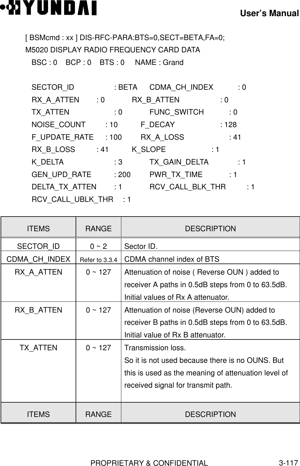 User’s ManualPROPRIETARY &amp; CONFIDENTIAL3-117[ BSMcmd : xx ] DIS-RFC-PARA:BTS=0,SECT=BETA,FA=0;M5020 DISPLAY RADIO FREQUENCY CARD DATA   BSC : 0    BCP : 0    BTS : 0     NAME : Grand   SECTOR_ID : BETA CDMA_CH_INDEX   : 0   RX_A_ATTEN        : 0 RX_B_ATTEN         : 0   TX_ATTEN : 0 FUNC_SWITCH        : 0   NOISE_COUNT        : 10 F_DECAY            : 128   F_UPDATE_RATE      : 100 RX_A_LOSS          : 41   RX_B_LOSS          : 41 K_SLOPE            : 1   K_DELTA: 3 TX_GAIN_DELTA     : 1   GEN_UPD_RATE : 200 PWR_TX_TIME        : 1   DELTA_TX_ATTEN : 1 RCV_CALL_BLK_THR : 1   RCV_CALL_UBLK_THR  : 1ITEMS RANGE DESCRIPTIONSECTOR_ID 0 ~ 2 Sector ID.CDMA_CH_INDEX Refer to 3.3.4 CDMA channel index of BTSRX_A_ATTEN 0 ~ 127 Attenuation of noise ( Reverse OUN ) added toreceiver A paths in 0.5dB steps from 0 to 63.5dB.Initial values of Rx A attenuator.RX_B_ATTEN 0 ~ 127 Attenuation of noise (Reverse OUN) added toreceiver B paths in 0.5dB steps from 0 to 63.5dB.Initial value of Rx B attenuator.TX_ATTEN 0 ~ 127 Transmission loss.So it is not used because there is no OUNS. Butthis is used as the meaning of attenuation level ofreceived signal for transmit path.ITEMS RANGE DESCRIPTION