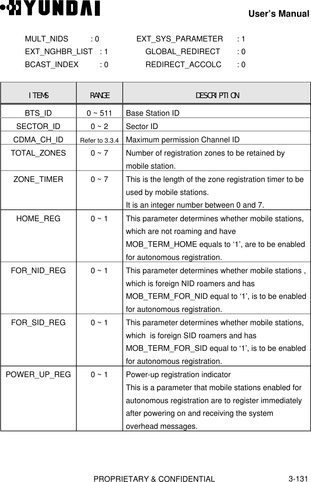 User’s ManualPROPRIETARY &amp; CONFIDENTIAL3-131   MULT_NIDS          : 0 EXT_SYS_PARAMETER  : 1   EXT_NGHBR_LIST   : 1 GLOBAL_REDIRECT    : 0   BCAST_INDEX        : 0 REDIRECT_ACCOLC     : 0ITEMS RANGE DESCRIPTIONBTS_ID 0 ~ 511 Base Station IDSECTOR_ID 0 ~ 2 Sector IDCDMA_CH_ID Refer to 3.3.4 Maximum permission Channel IDTOTAL_ZONES 0 ~ 7 Number of registration zones to be retained bymobile station.ZONE_TIMER 0 ~ 7 This is the length of the zone registration timer to beused by mobile stations.It is an integer number between 0 and 7.HOME_REG 0 ~ 1 This parameter determines whether mobile stations,which are not roaming and haveMOB_TERM_HOME equals to ‘1’, are to be enabledfor autonomous registration.FOR_NID_REG 0 ~ 1 This parameter determines whether mobile stations ,which is foreign NID roamers and hasMOB_TERM_FOR_NID equal to ‘1’, is to be enabledfor autonomous registration.FOR_SID_REG 0 ~ 1 This parameter determines whether mobile stations,which  is foreign SID roamers and hasMOB_TERM_FOR_SID equal to ‘1’, is to be enabledfor autonomous registration.POWER_UP_REG 0 ~ 1 Power-up registration indicatorThis is a parameter that mobile stations enabled forautonomous registration are to register immediatelyafter powering on and receiving the systemoverhead messages.