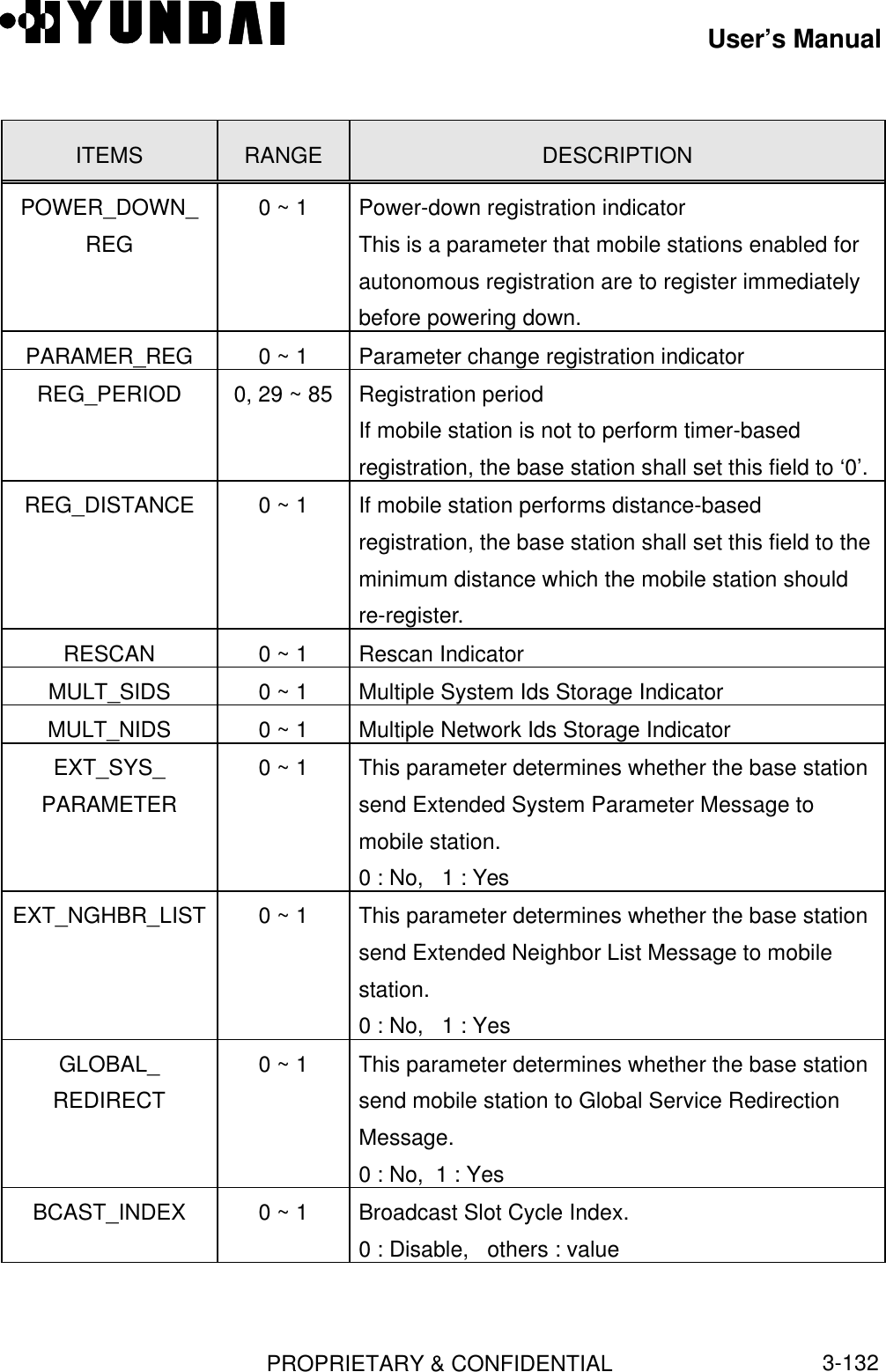 User’s ManualPROPRIETARY &amp; CONFIDENTIAL3-132ITEMS RANGE DESCRIPTIONPOWER_DOWN_REG0 ~ 1 Power-down registration indicatorThis is a parameter that mobile stations enabled forautonomous registration are to register immediatelybefore powering down.PARAMER_REG 0 ~ 1 Parameter change registration indicatorREG_PERIOD 0, 29 ~ 85 Registration periodIf mobile station is not to perform timer-basedregistration, the base station shall set this field to ‘0’.REG_DISTANCE 0 ~ 1 If mobile station performs distance-basedregistration, the base station shall set this field to theminimum distance which the mobile station shouldre-register.RESCAN 0 ~ 1 Rescan IndicatorMULT_SIDS 0 ~ 1 Multiple System Ids Storage IndicatorMULT_NIDS 0 ~ 1 Multiple Network Ids Storage IndicatorEXT_SYS_PARAMETER0 ~ 1 This parameter determines whether the base stationsend Extended System Parameter Message tomobile station.0 : No,   1 : YesEXT_NGHBR_LIST 0 ~ 1 This parameter determines whether the base stationsend Extended Neighbor List Message to mobilestation.0 : No,   1 : YesGLOBAL_REDIRECT0 ~ 1 This parameter determines whether the base stationsend mobile station to Global Service RedirectionMessage.0 : No,  1 : YesBCAST_INDEX 0 ~ 1 Broadcast Slot Cycle Index.0 : Disable,   others : value