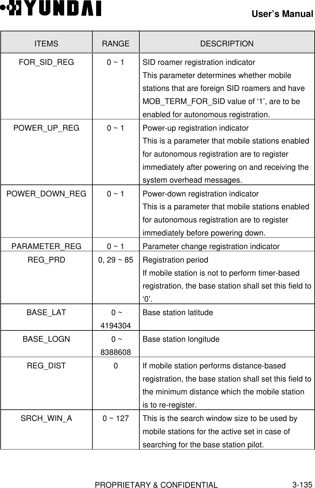 User’s ManualPROPRIETARY &amp; CONFIDENTIAL3-135ITEMS RANGE DESCRIPTIONFOR_SID_REG 0 ~ 1 SID roamer registration indicatorThis parameter determines whether mobilestations that are foreign SID roamers and haveMOB_TERM_FOR_SID value of ‘1’, are to beenabled for autonomous registration.POWER_UP_REG 0 ~ 1 Power-up registration indicatorThis is a parameter that mobile stations enabledfor autonomous registration are to registerimmediately after powering on and receiving thesystem overhead messages.POWER_DOWN_REG 0 ~ 1 Power-down registration indicatorThis is a parameter that mobile stations enabledfor autonomous registration are to registerimmediately before powering down.PARAMETER_REG 0 ~ 1 Parameter change registration indicatorREG_PRD 0, 29 ~ 85 Registration periodIf mobile station is not to perform timer-basedregistration, the base station shall set this field to‘0’.BASE_LAT  0 ~4194304Base station latitudeBASE_LOGN  0 ~8388608Base station longitudeREG_DIST 0If mobile station performs distance-basedregistration, the base station shall set this field tothe minimum distance which the mobile stationis to re-register.SRCH_WIN_A 0 ~ 127 This is the search window size to be used bymobile stations for the active set in case ofsearching for the base station pilot.