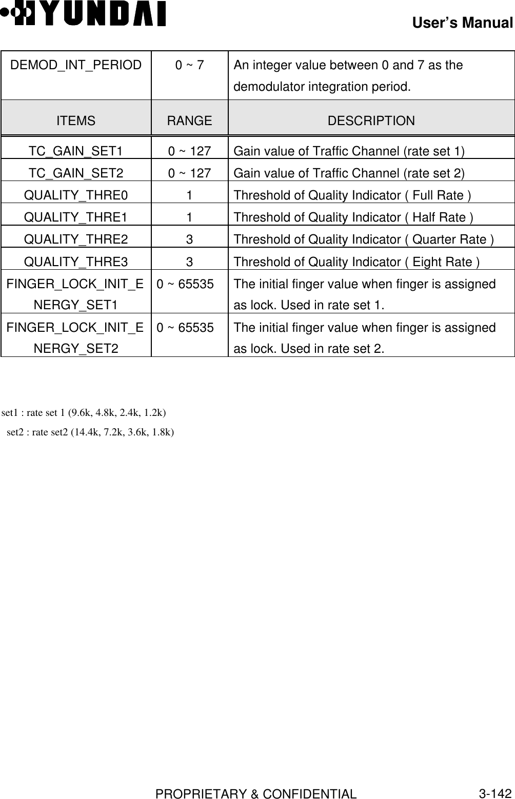 User’s ManualPROPRIETARY &amp; CONFIDENTIAL3-142DEMOD_INT_PERIOD 0 ~ 7 An integer value between 0 and 7 as thedemodulator integration period.ITEMS RANGE DESCRIPTIONTC_GAIN_SET1 0 ~ 127 Gain value of Traffic Channel (rate set 1)TC_GAIN_SET2 0 ~ 127 Gain value of Traffic Channel (rate set 2)QUALITY_THRE0 1Threshold of Quality Indicator ( Full Rate )QUALITY_THRE1 1Threshold of Quality Indicator ( Half Rate )QUALITY_THRE2 3Threshold of Quality Indicator ( Quarter Rate )QUALITY_THRE3 3Threshold of Quality Indicator ( Eight Rate )FINGER_LOCK_INIT_ENERGY_SET10 ~ 65535 The initial finger value when finger is assignedas lock. Used in rate set 1.FINGER_LOCK_INIT_ENERGY_SET20 ~ 65535 The initial finger value when finger is assignedas lock. Used in rate set 2. set1 : rate set 1 (9.6k, 4.8k, 2.4k, 1.2k)   set2 : rate set2 (14.4k, 7.2k, 3.6k, 1.8k)