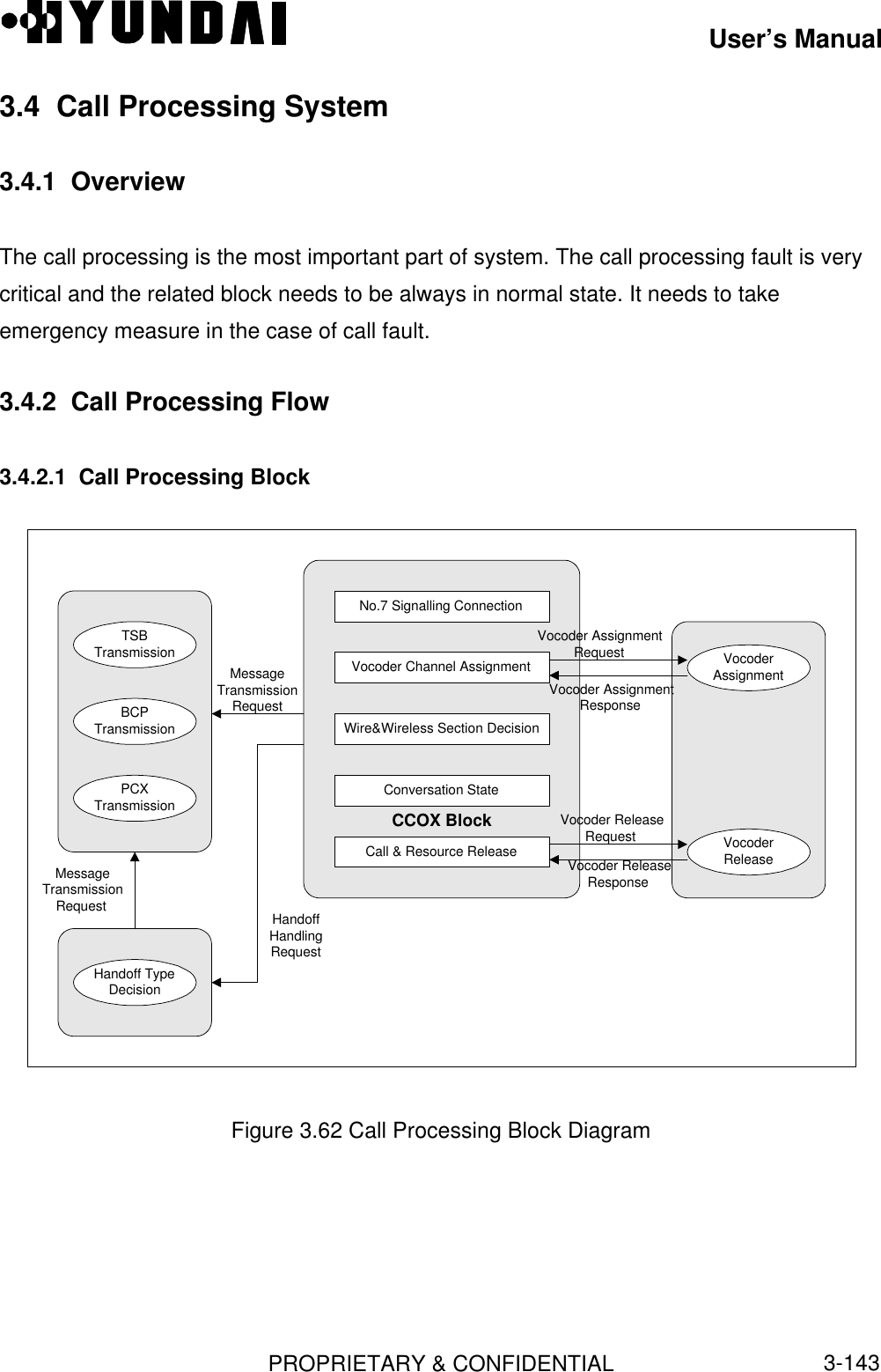 User’s ManualPROPRIETARY &amp; CONFIDENTIAL3-1433.4  Call Processing System3.4.1  OverviewThe call processing is the most important part of system. The call processing fault is verycritical and the related block needs to be always in normal state. It needs to takeemergency measure in the case of call fault.3.4.2  Call Processing Flow3.4.2.1  Call Processing BlockTSBTransmissionBCPTransmissionPCXTransmissionHandoff TypeDecisionNo.7 Signalling ConnectionVocoder Channel AssignmentWire&amp;Wireless Section DecisionConversation StateCall &amp; Resource ReleaseCCOX BlockVocoderAssignmentVocoderRelease Message TransmissionRequestMessageTransmissionRequestHandoffHandlingRequest Vocoder AssignmentRequest Vocoder AssignmentResponse Vocoder ReleaseRequest Vocoder ReleaseResponseFigure 3.62 Call Processing Block Diagram