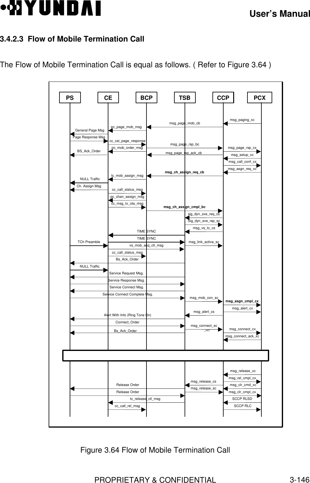 User’s ManualPROPRIETARY &amp; CONFIDENTIAL3-1463.4.2.3  Flow of Mobile Termination CallThe Flow of Mobile Termination Call is equal as follows. ( Refer to Figure 3.64 )PCXPS CCPTSBBCPCEtc_mob_assign_msg msg_ch_assign_req_cbcc_call_status_msgCh. Assign Msgpc_chan_assign_msgNULL TrafficSig_dyn_sve_rsp_scmsg_vs_tc_cssig_dyn_sve_req_cscc_msg_tx_ota_msg msg_ch_assign_cmpl_bcTCh Preamble TIME SYNCTIME SYNCmsg_link_active_scvs_mob_acq_ctl_msgService Request Msg.Service Response Msg.Service Connect Msg.Service Connect Complete Msg.msg_asgn_cmpl_cxmsg_mob_con_sccc_call_status_msgBs_Ack_OrderNULL Trafficmsg_paging_xcmsg_page_mob_cbpc_page_mob_msgGeneral Page MsgPage Response Msg cc_cai_page_responsepc_mob_order_msg msg_page_rsp_bcmsg_page_rsp_ack_cbmsg_page_rsp_cxmsg_setup_xcmsg_asgn_req_xcmsg_call_conf_cxBS_Ack_OrderConversation Statemsg_alert_cxmsg_alert_csAlert With Info (Ring Tone On)Connect_Order msg_connect_sc_sc( msg_connect_cxmsg_connect_ack_xcBs_Ack_OrderRelease OrderRelease Ordertc_release_ctl_msgcc_call_rel_msg msg_release_cs msg_release_sc msg_rel_cmpl_cx msg_clr_cmd_xc msg_clr_cmpl_cxSCCP RLSDSCCP RLC msg_release_xcFigure 3.64 Flow of Mobile Termination Call