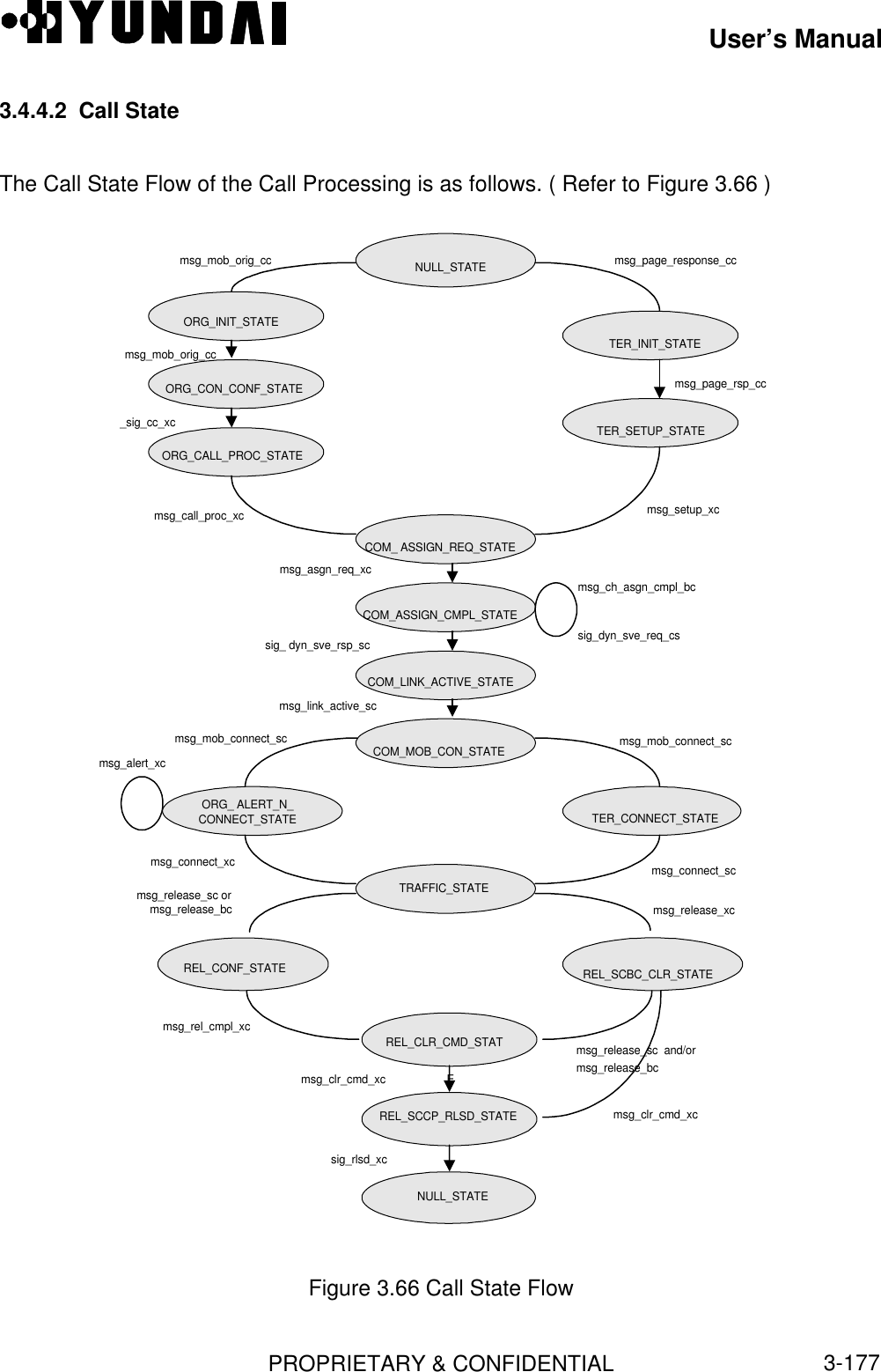 User’s ManualPROPRIETARY &amp; CONFIDENTIAL3-1773.4.4.2  Call StateThe Call State Flow of the Call Processing is as follows. ( Refer to Figure 3.66 )msg_mob_orig_cc TER_INIT_STATECOM_ ASSIGN_REQ_STATECOM_LINK_ACTIVE_STATECOM_MOB_CON_STATEORG_ ALERT_N_CONNECT_STATE TER_CONNECT_STATETRAFFIC_STATEREL_CONF_STATEREL_CLR_CMD_STATEREL_SCBC_CLR_STATENULL_STATEmsg_mob_orig_cc msg_page_response_ccmsg_page_rsp_ccmsg_setup_xcmsg_call_proc_xc_sig_cc_xcmsg_asgn_req_xcmsg_mob_connect_scmsg_clr_cmd_xcsig_rlsd_xcmsg_release_sc ormsg_release_bcmsg_release_sc  and/ormsg_release_bcmsg_clr_cmd_xcmsg_connect_scmsg_release_xcmsg_rel_cmpl_xcmsg_connect_xcmsg_alert_xcmsg_mob_connect_scmsg_link_active_scmsg_ch_asgn_cmpl_bcsig_dyn_sve_req_cssig_ dyn_sve_rsp_scNULL_STATEORG_CON_CONF_STATETER_SETUP_STATEORG_CALL_PROC_STATECOM_ASSIGN_CMPL_STATEREL_SCCP_RLSD_STATEORG_INIT_STATEFigure 3.66 Call State Flow