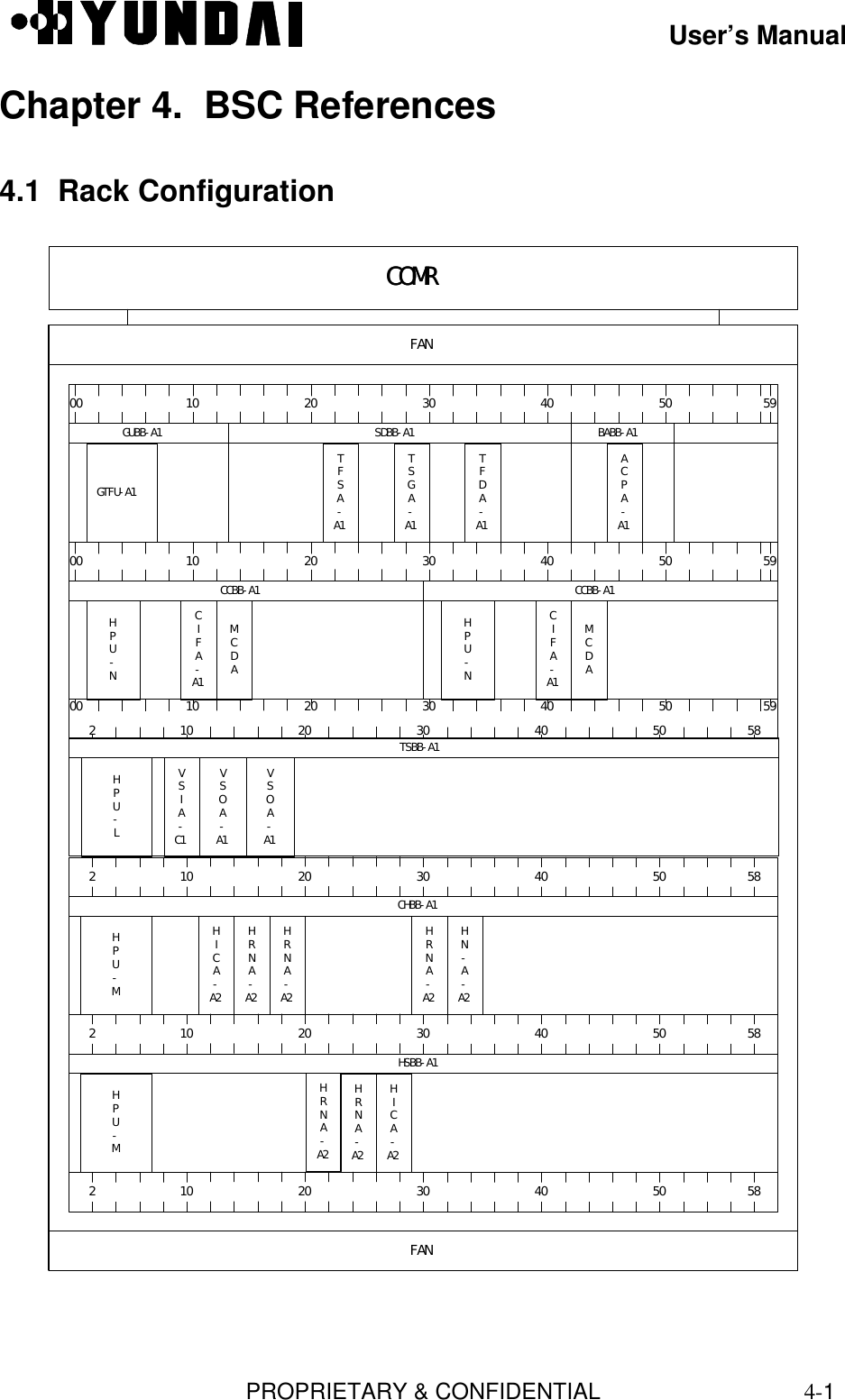 User’s ManualPROPRIETARY &amp; CONFIDENTIAL4-1Chapter 4.  BSC References4.1  Rack ConfigurationFANFANCHBB-A1HSBB-A1GUBB-A1 BABB-A1TFSA-A1TSGA-A1TFDA-A1ACPA-A1HPU-MHICA-A2HRNA-A2HRNA-A2HN-A-A2HICA-A2HRNA-A2HPU-M2 10 20 30 40 50 582 10 20 30 40 50 582 10 20 30 40 50 58210 20 50 5940305810 20 30 40 5000GTFU-A110 20 50 5940300010 20 50 59403000CCBB-A1CIFA-A1MCDAHPU-NCCBB-A1CIFA-A1MCDAHPU-NSDBB-A1COMRCOMRTSBB-A1HPU-LVSIA-C1VSOA-A1VSOA-A1HRNA-A2HRNA-A2