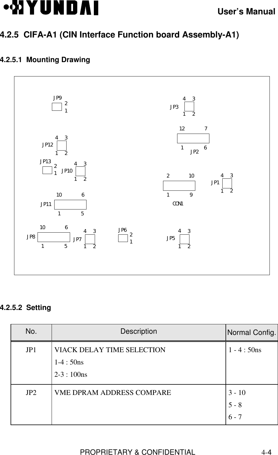 User’s ManualPROPRIETARY &amp; CONFIDENTIAL4-44.2.5  CIFA-A1 (CIN Interface Function board Assembly-A1)4.2.5.1  Mounting DrawingJP1 124 3JP10 1 24 3JP12 1 24 3JP1312JP111 510 6 CON11 92 10JP3 1 24 3JP21 612 7JP612JP5 1 243JP7 1 24 3JP81 510 6JP9124.2.5.2  SettingNo. Description Normal Config.JP1 VIACK DELAY TIME SELECTION1-4 : 50ns2-3 : 100ns1 - 4 : 50nsJP2 VME DPRAM ADDRESS COMPARE 3 - 105 - 86 - 7