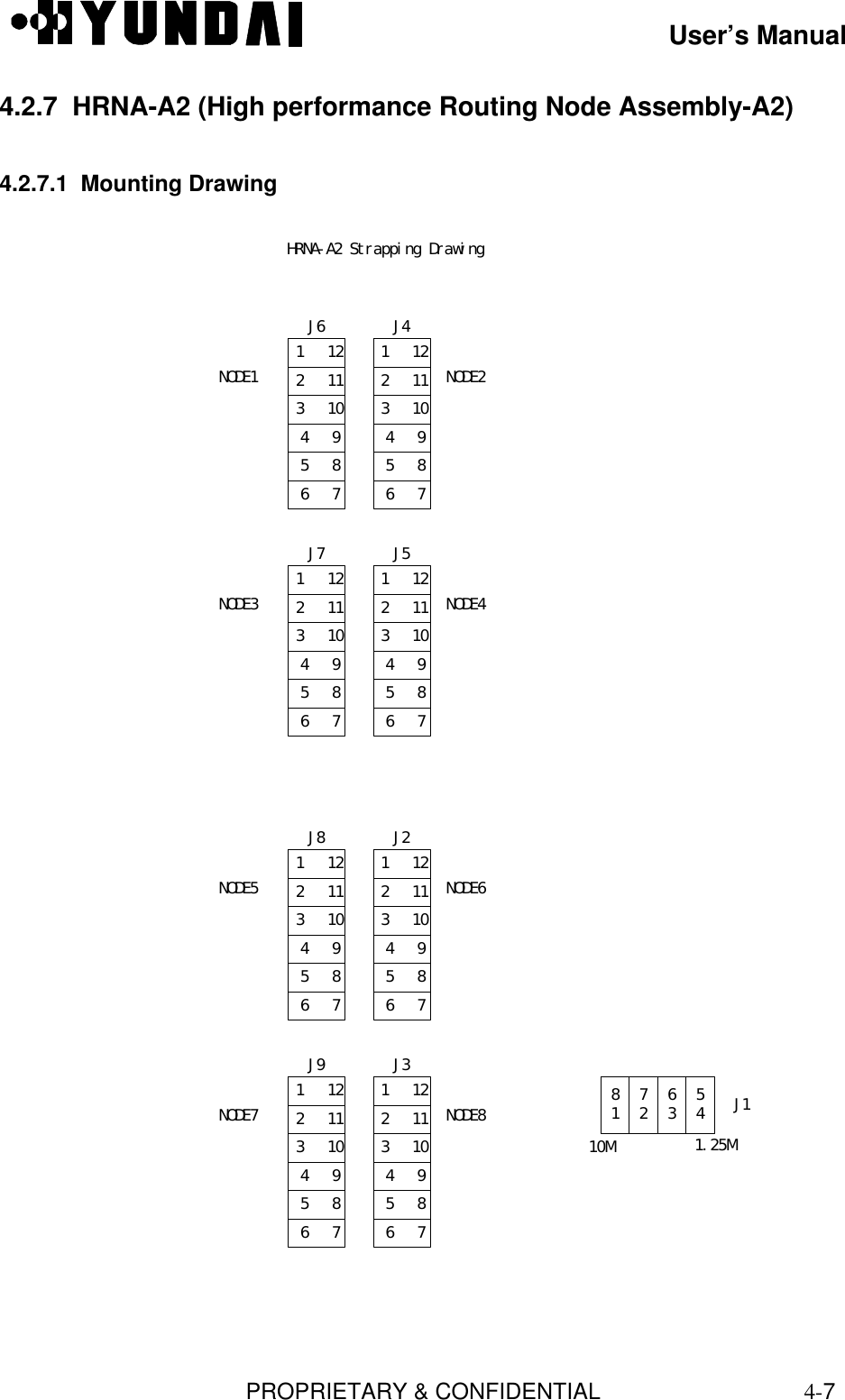 User’s ManualPROPRIETARY &amp; CONFIDENTIAL4-74.2.7  HRNA-A2 (High performance Routing Node Assembly-A2)4.2.7.1  Mounting Drawing1   122   113   104   95   86   71   122   113   104   95   86   7J6 J4NODE1 NODE21   122   113   104   95   86   71   122   113   104   95   86   7J7 J5NODE3 NODE41   122   113   104   95   86   71   122   113   104   95   86   7J8 J2NODE5 NODE61   122   113   104   95   86   71   122   113   104   95   86   7J9 J3NODE7 NODE8 81726354J11.25M10MHRNA-A2 Strapping Drawing