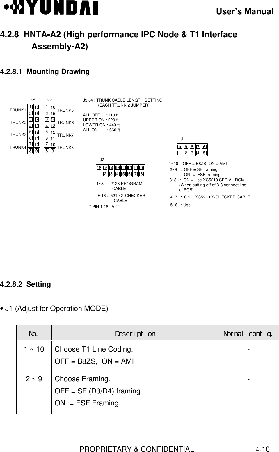 User’s ManualPROPRIETARY &amp; CONFIDENTIAL4-104.2.8  HNTA-A2 (High performance IPC Node &amp; T1 InterfaceAssembly-A2)4.2.8.1  Mounting Drawing1~10 :  OFF = B8ZS, ON = AMI11029384756J12~9   :  OFF = SF framing3~8   :  ON = Use XC5210 SERIAL ROM(When cutting off of 3-8 connect lineof PCB)4~7   :  ON = XC5210 X-CHECKER CABLE5~6   : Use1~8   :  2128 PROGRAMCABLE1162 3 4 5J29~16 :  5210 X-CHECKERCABLE6 7 89101112131415* PIN 1,16 : VCC            ON  =  ESF framing116234J4131415512678 91011116234J3131415512678 91011TRUNK1TRUNK2TRUNK3TRUNK4TRUNK5TRUNK6TRUNK7TRUNK8J3,J4 : TRUNK CABLE LENGTH SETTING             (EACH TRUNK 2 JUMPER)ALL OFF     : 110 ftUPPER ON : 220 ftLOWER ON : 440 ftALL ON        : 660 ft4.2.8.2  Setting• J1 (Adjust for Operation MODE)  No.  Description Normal config. 1 ~ 10  Choose T1 Line Coding. OFF = B8ZS,  ON = AMI - 2 ~ 9  Choose Framing. OFF = SF (D3/D4) framing ON  = ESF Framing - 