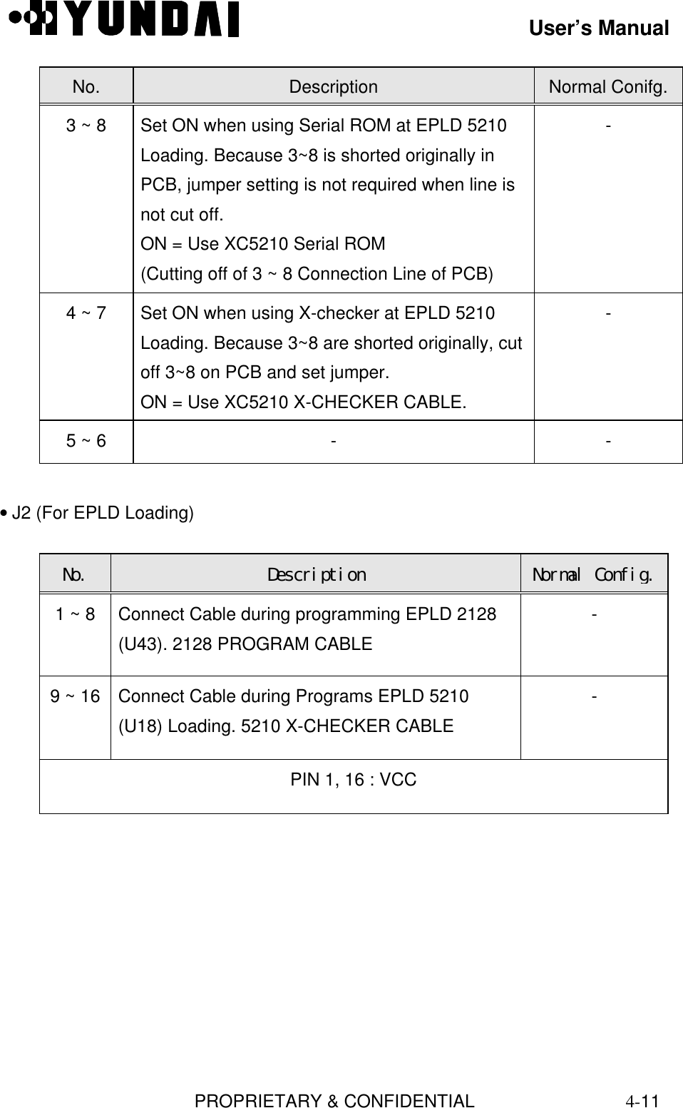 User’s ManualPROPRIETARY &amp; CONFIDENTIAL4-11 No.  Description  Normal Conifg. 3 ~ 8  Set ON when using Serial ROM at EPLD 5210Loading. Because 3~8 is shorted originally inPCB, jumper setting is not required when line isnot cut off. ON = Use XC5210 Serial ROM (Cutting off of 3 ~ 8 Connection Line of PCB) - 4 ~ 7  Set ON when using X-checker at EPLD 5210Loading. Because 3~8 are shorted originally, cutoff 3~8 on PCB and set jumper. ON = Use XC5210 X-CHECKER CABLE. - 5 ~ 6  - - • J2 (For EPLD Loading)  No.  Description Normal Config. 1 ~ 8  Connect Cable during programming EPLD 2128(U43). 2128 PROGRAM CABLE - 9 ~ 16  Connect Cable during Programs EPLD 5210 (U18) Loading. 5210 X-CHECKER CABLE - PIN 1, 16 : VCC 