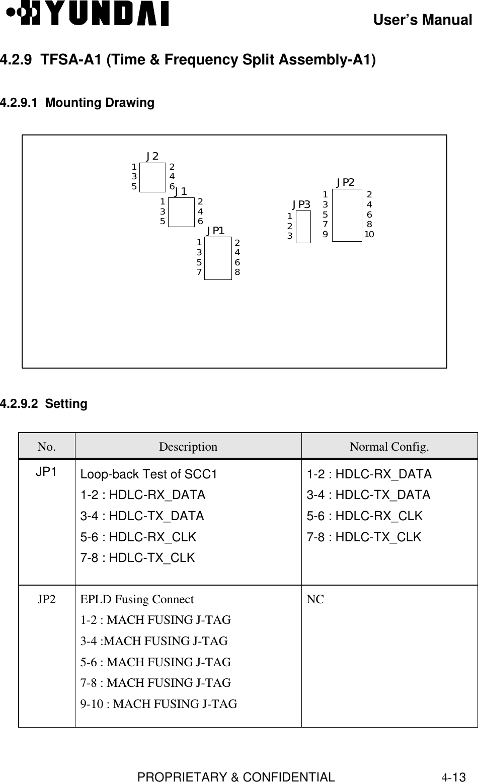 User’s ManualPROPRIETARY &amp; CONFIDENTIAL4-134.2.9  TFSA-A1 (Time &amp; Frequency Split Assembly-A1)4.2.9.1  Mounting Drawing13579246810JP2123JP32468JP11357135J1246J21352464.2.9.2  SettingNo. Description Normal Config.JP1 Loop-back Test of SCC11-2 : HDLC-RX_DATA3-4 : HDLC-TX_DATA5-6 : HDLC-RX_CLK7-8 : HDLC-TX_CLK1-2 : HDLC-RX_DATA3-4 : HDLC-TX_DATA5-6 : HDLC-RX_CLK7-8 : HDLC-TX_CLKJP2 EPLD Fusing Connect1-2 : MACH FUSING J-TAG3-4 :MACH FUSING J-TAG5-6 : MACH FUSING J-TAG7-8 : MACH FUSING J-TAG9-10 : MACH FUSING J-TAGNC