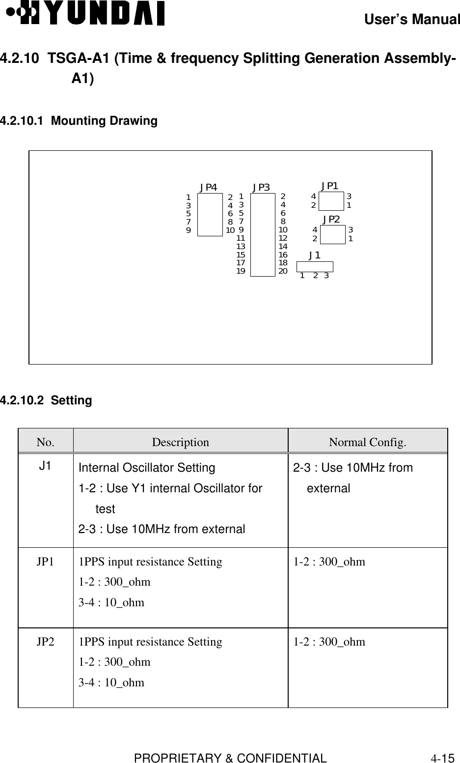 User’s ManualPROPRIETARY &amp; CONFIDENTIAL4-154.2.10  TSGA-A1 (Time &amp; frequency Splitting Generation Assembly-A1)4.2.10.1  Mounting DrawingJP32468101214161820135791113151719JP424681013579JP24231JP14231J11   2   34.2.10.2  SettingNo. Description Normal Config.J1 Internal Oscillator Setting1-2 : Use Y1 internal Oscillator for     test2-3 : Use 10MHz from external2-3 : Use 10MHz from    externalJP1 1PPS input resistance Setting1-2 : 300_ohm3-4 : 10_ohm1-2 : 300_ohmJP2 1PPS input resistance Setting1-2 : 300_ohm3-4 : 10_ohm1-2 : 300_ohm