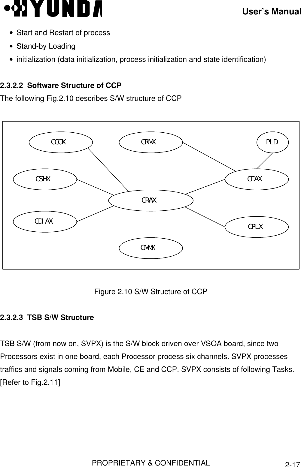 User’s ManualPROPRIETARY &amp; CONFIDENTIAL2-17• Start and Restart of process• Stand-by Loading• initialization (data initialization, process initialization and state identification)2.3.2.2  Software Structure of CCPThe following Fig.2.10 describes S/W structure of CCPCCOX CRMXCDAXCSHXCDIAXCMMXCPLXCRAXPLDFigure 2.10 S/W Structure of CCP2.3.2.3  TSB S/W StructureTSB S/W (from now on, SVPX) is the S/W block driven over VSOA board, since twoProcessors exist in one board, each Processor process six channels. SVPX processestraffics and signals coming from Mobile, CE and CCP. SVPX consists of following Tasks.[Refer to Fig.2.11]