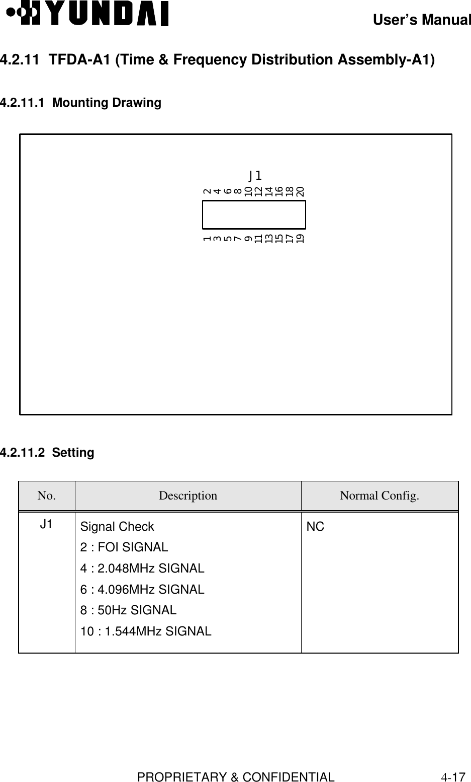 User’s ManualPROPRIETARY &amp; CONFIDENTIAL4-174.2.11  TFDA-A1 (Time &amp; Frequency Distribution Assembly-A1)4.2.11.1  Mounting DrawingJ124681012141618201357911131517194.2.11.2  SettingNo. Description Normal Config.J1 Signal Check2 : FOI SIGNAL4 : 2.048MHz SIGNAL6 : 4.096MHz SIGNAL8 : 50Hz SIGNAL10 : 1.544MHz SIGNALNC