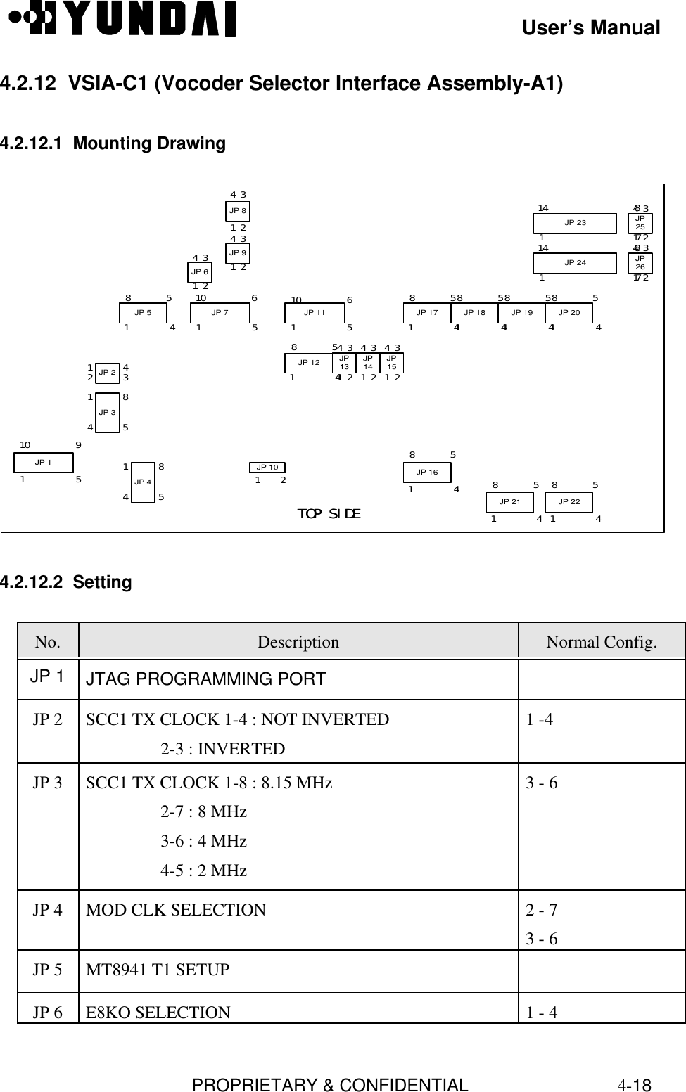 User’s ManualPROPRIETARY &amp; CONFIDENTIAL4-184.2.12  VSIA-C1 (Vocoder Selector Interface Assembly-A1)4.2.12.1  Mounting DrawingJP 161        48       5JP 51        48       5JP 2JP 71          510         612JP 91 24 3JP 81 24 3JP 171        48       5JP 181        48       5JP 191        48       5JP 201        48       5JP 2414                 81                  7JP 2314                 81                  7JP261 24 3JP251 24 343JP 31485JP 61 24 3JP 111          510         6JP 121        48       5JP131 24 3JP141 24 3JP151 24 3JP 101    2JP 211        48       5JP 221        48       5JP 41485JP 11          510         9TOP SIDETOP SIDE4.2.12.2  SettingNo. Description Normal Config.JP 1 JTAG PROGRAMMING PORTJP 2 SCC1 TX CLOCK 1-4 : NOT INVERTED                 2-3 : INVERTED1 -4JP 3 SCC1 TX CLOCK 1-8 : 8.15 MHz                 2-7 : 8 MHz                 3-6 : 4 MHz                 4-5 : 2 MHz3 - 6JP 4 MOD CLK SELECTION 2 - 73 - 6JP 5 MT8941 T1 SETUPJP 6 E8KO SELECTION 1 - 4