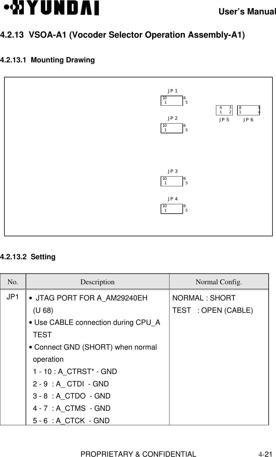 User’s ManualPROPRIETARY &amp; CONFIDENTIAL4-214.2.13  VSOA-A1 (Vocoder Selector Operation Assembly-A1)4.2.13.1  Mounting Drawing10         6 1          5JP 110         6 1          5JP 2 JP 5 JP 6 4    3 1    2 8         51         410         6 1          5JP 310         6 1          5JP 44.2.13.2  SettingNo. Description Normal Config.JP1 • JTAG PORT FOR A_AM29240EH  (U 68)• Use CABLE connection during CPU_A  TEST• Connect GND (SHORT) when normal  operation  1 - 10 : A_CTRST* - GND  2 - 9  : A_ CTDI  - GND  3 - 8  : A_CTDO  - GND  4 - 7  : A_CTMS  - GND  5 - 6  : A_CTCK  - GNDNORMAL : SHORTTEST   : OPEN (CABLE)