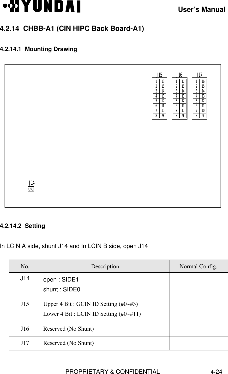 User’s ManualPROPRIETARY &amp; CONFIDENTIAL4-24 4.2.14  CHBB-A1 (CIN HIPC Back Board-A1)  4.2.14.1  Mounting Drawing  J17J161 162 153 144 135 126 117 108 9J151 162 153 144 135 126 117 108 91 162 153 144 135 126 117 108 9J14  4.2.14.2  Setting  In LCIN A side, shunt J14 and In LCIN B side, open J14  No.  Description  Normal Config. J14  open : SIDE1 shunt : SIDE0  J15  Upper 4 Bit : GCIN ID Setting (#0~#3) Lower 4 Bit : LCIN ID Setting (#0~#11)  J16  Reserved (No Shunt)   J17  Reserved (No Shunt)  