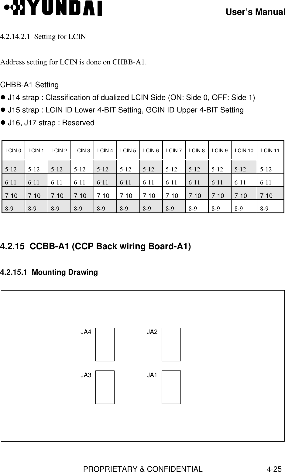 User’s ManualPROPRIETARY &amp; CONFIDENTIAL4-25 4.2.14.2.1  Setting for LCIN  Address setting for LCIN is done on CHBB-A1.  CHBB-A1 Settingl  J14 strap : Classification of dualized LCIN Side (ON: Side 0, OFF: Side 1)l  J15 strap : LCIN ID Lower 4-BIT Setting, GCIN ID Upper 4-BIT Settingl  J16, J17 strap : ReservedLCIN 0 LCIN 1 LCIN 2 LCIN 3 LCIN 4 LCIN 5 LCIN 6 LCIN 7 LCIN 8 LCIN 9 LCIN 10 LCIN 115-12 5-12 5-12 5-12 5-12 5-12 5-12 5-12 5-12 5-12 5-12 5-126-11 6-11 6-11 6-11 6-11 6-11 6-11 6-11 6-11 6-11 6-11 6-117-10 7-10 7-10 7-10 7-10 7-10 7-10 7-10 7-10 7-10 7-10 7-108-9 8-9 8-9 8-9 8-9 8-9 8-9 8-9 8-9 8-9 8-9 8-94.2.15  CCBB-A1 (CCP Back wiring Board-A1)4.2.15.1  Mounting DrawingJA4 JA2JA1JA3